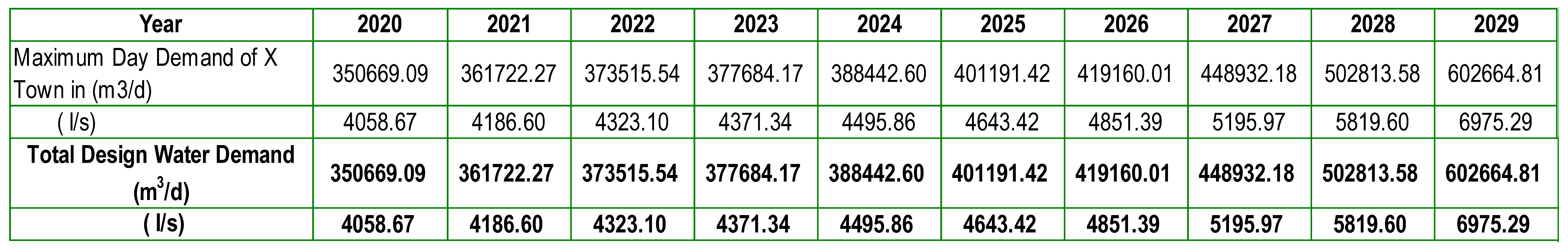 Preprints 91768 i006