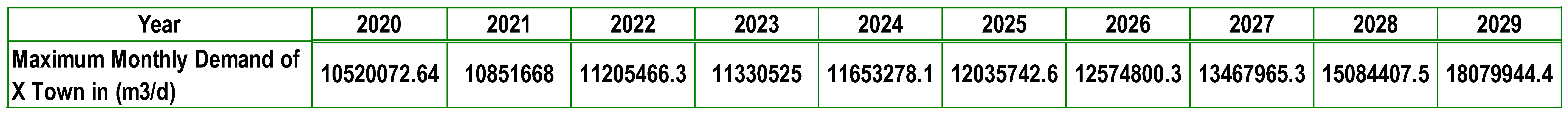 Preprints 91768 i007