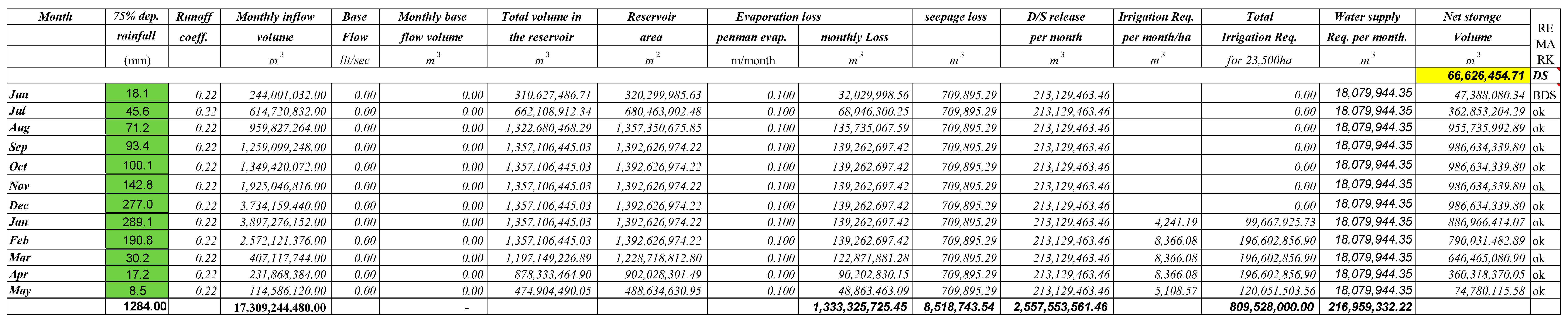 Preprints 91768 i009