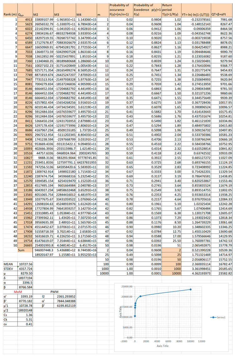 Preprints 91768 i022