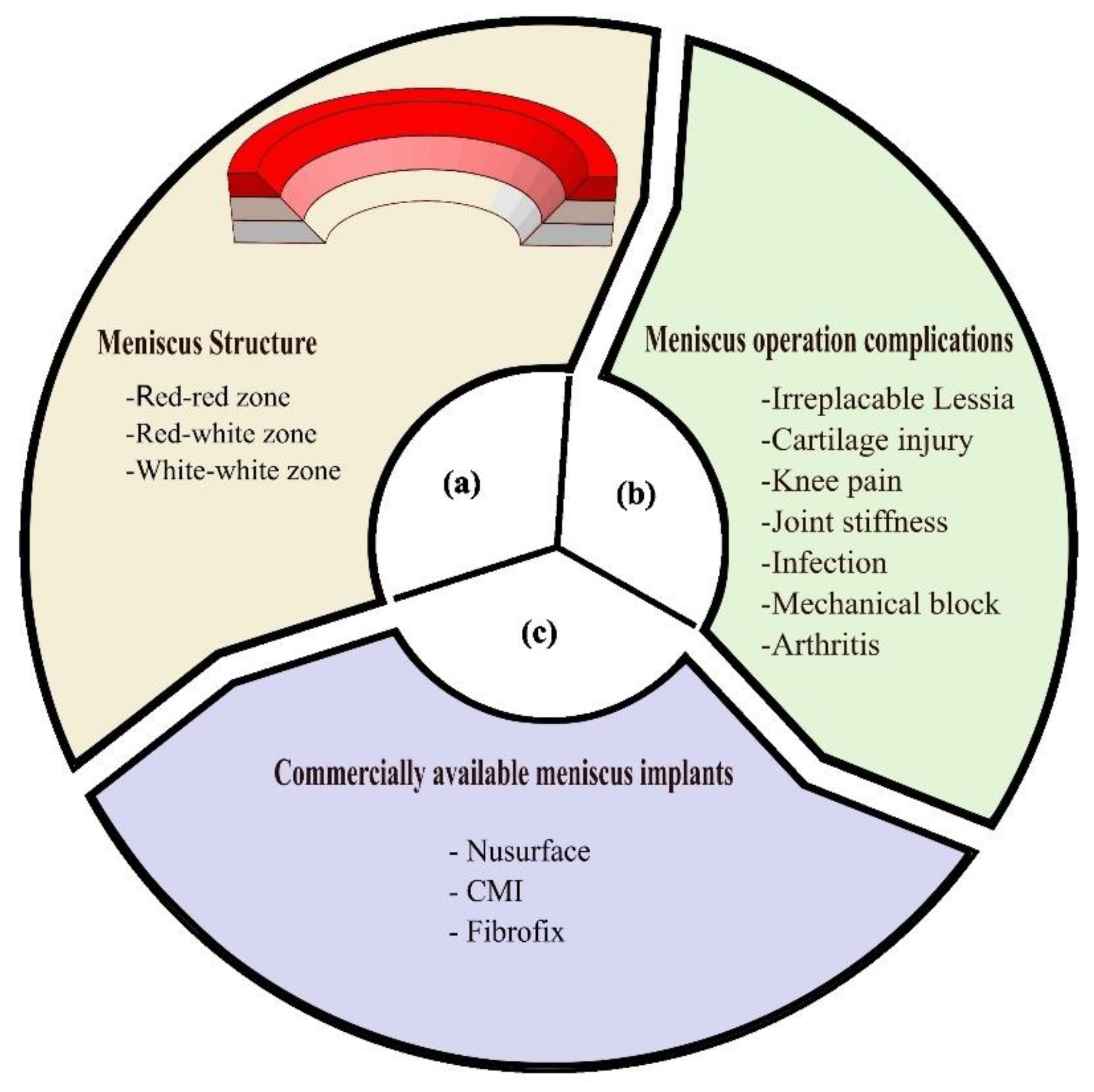 Preprints 177863 g002