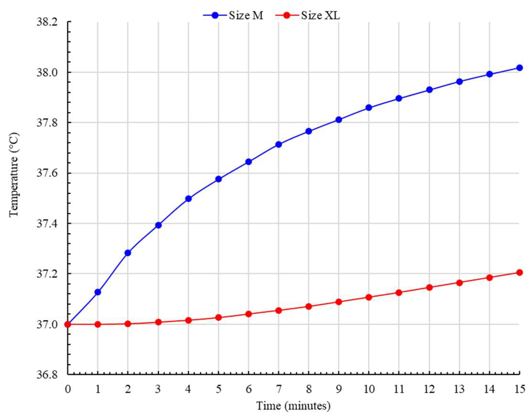Preprints 227282 g005
