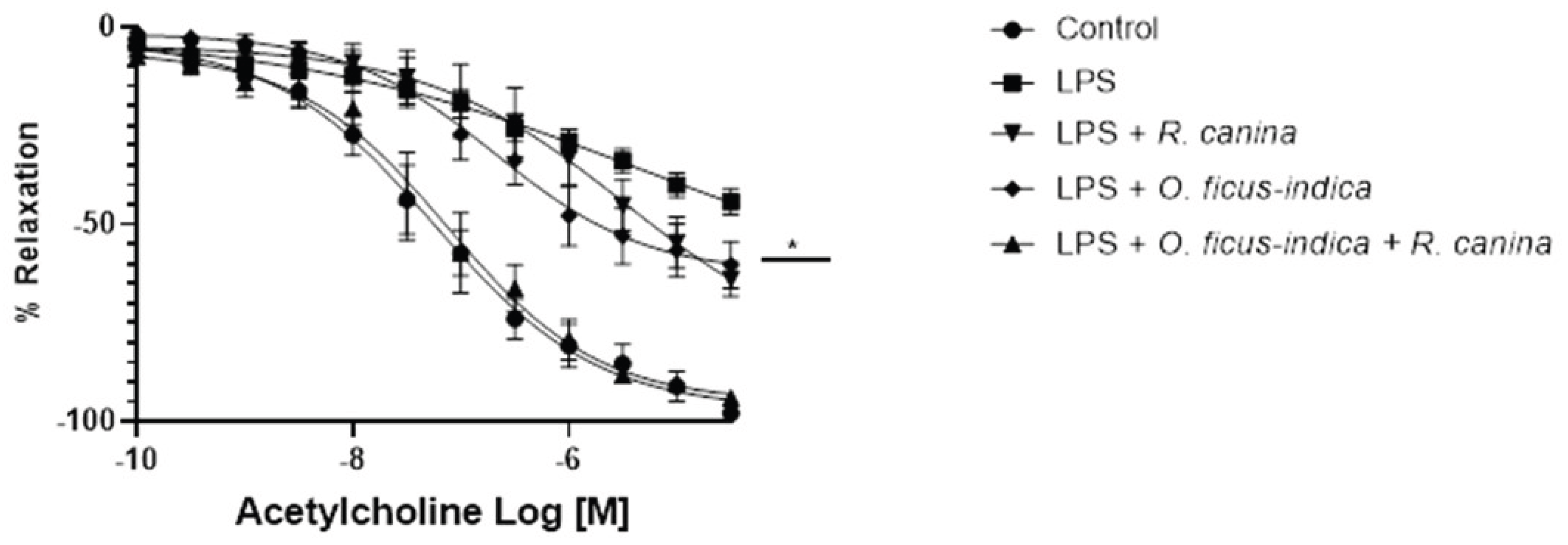 Preprints 220439 g001 Preprints 220439 g001