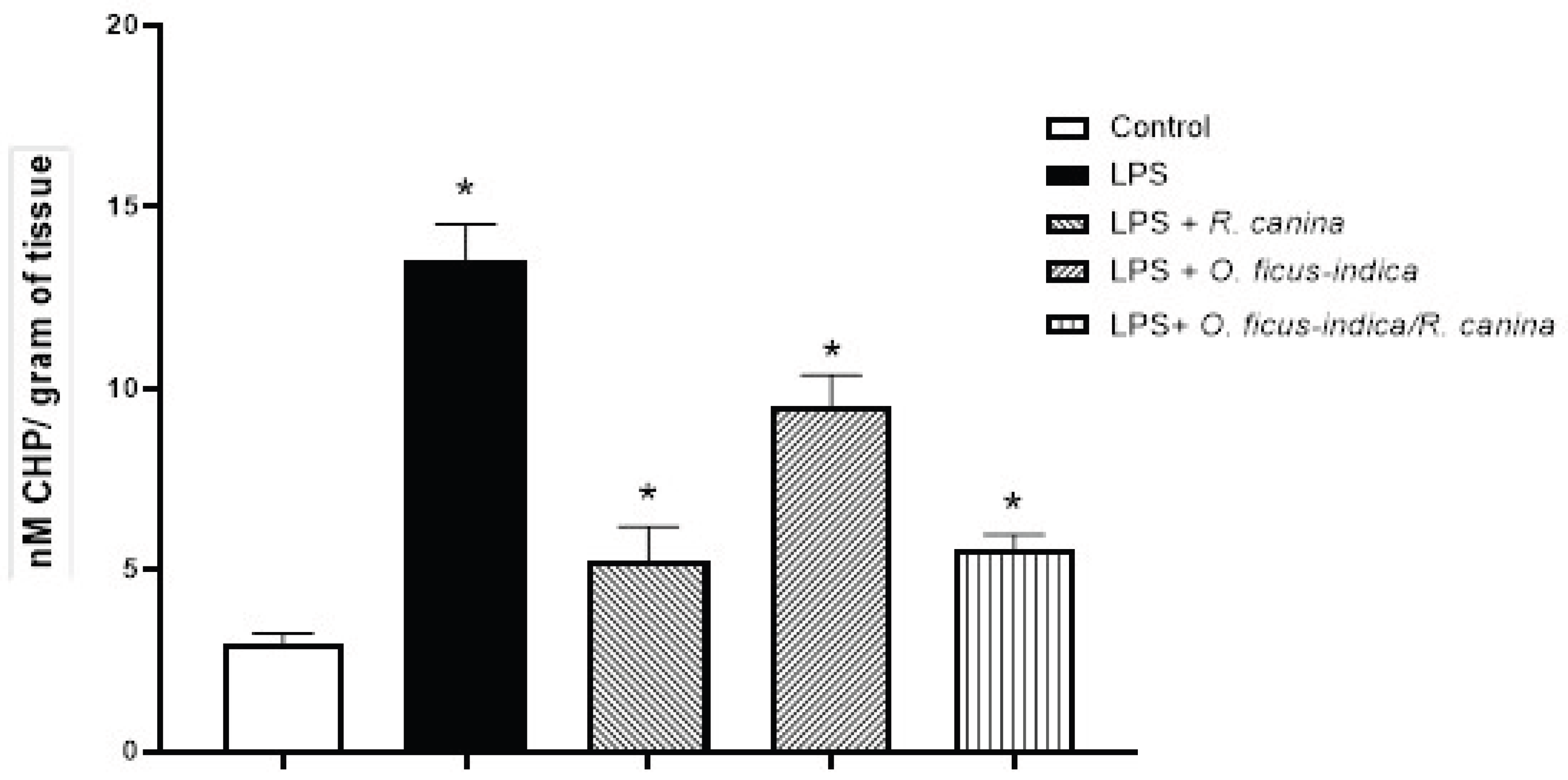 Preprints 220439 g005 Preprints 220439 g005