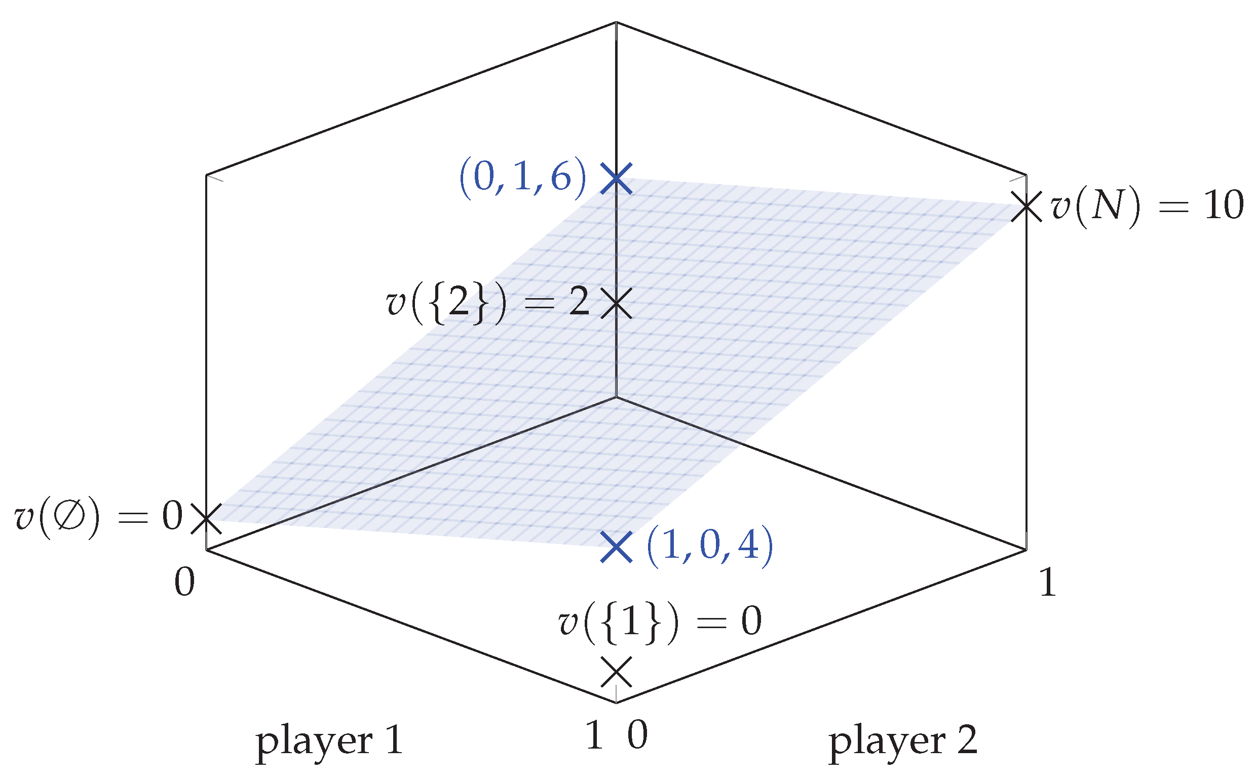 Preprints 196628 g001