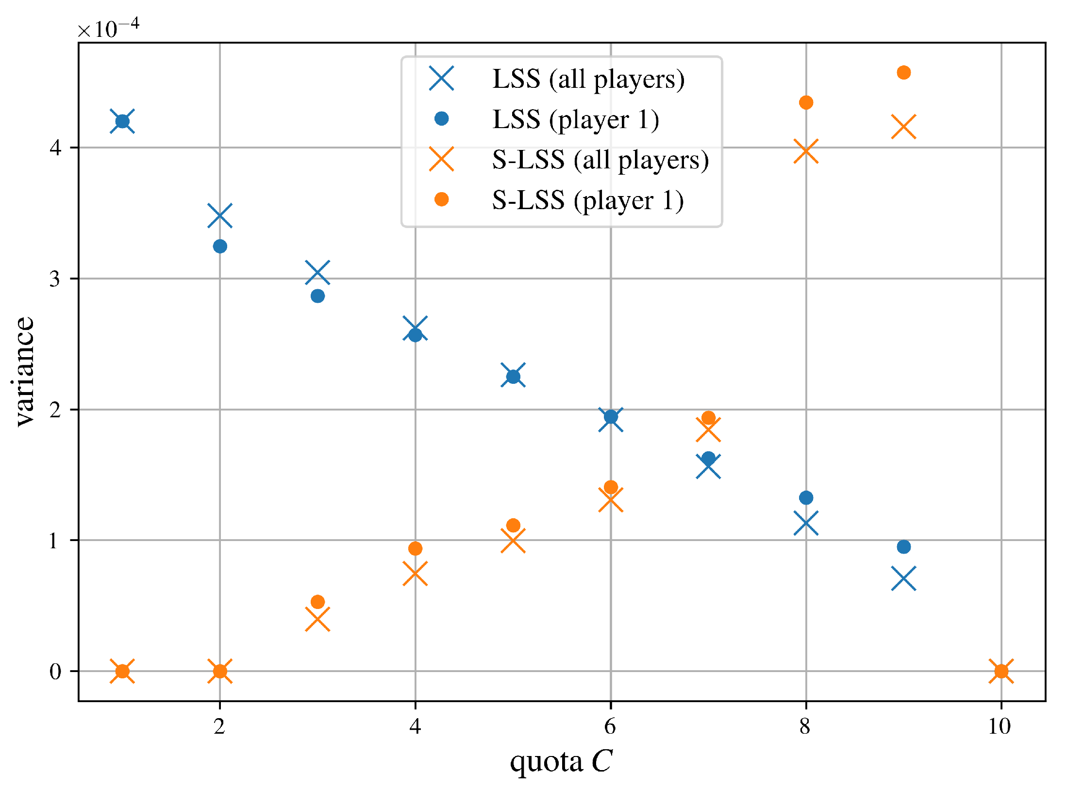 Preprints 196628 g002