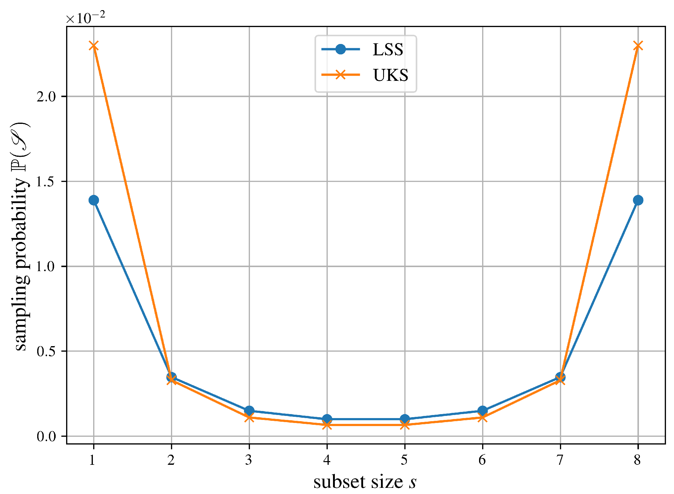 Preprints 196628 g003