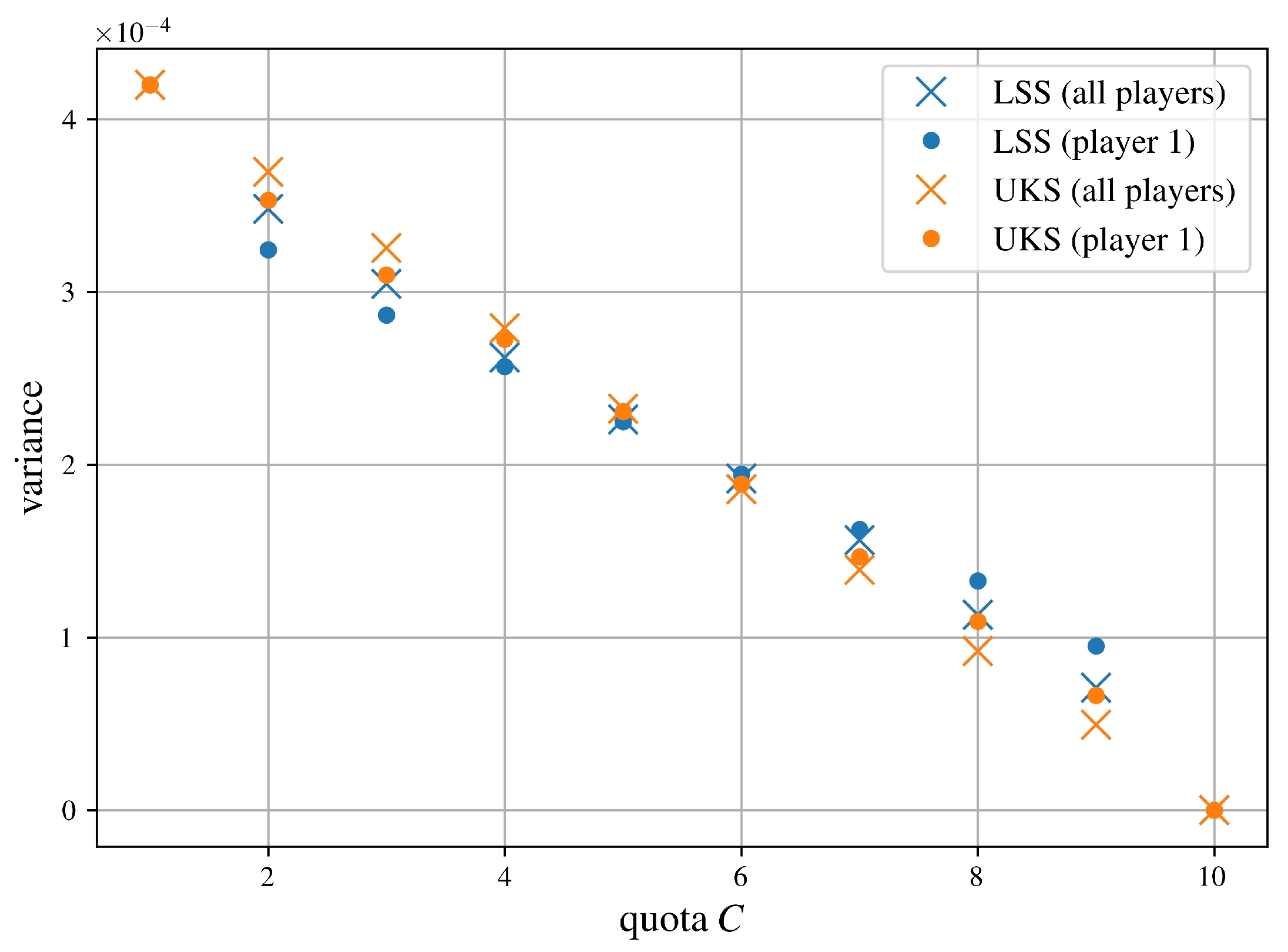 Preprints 196628 g004