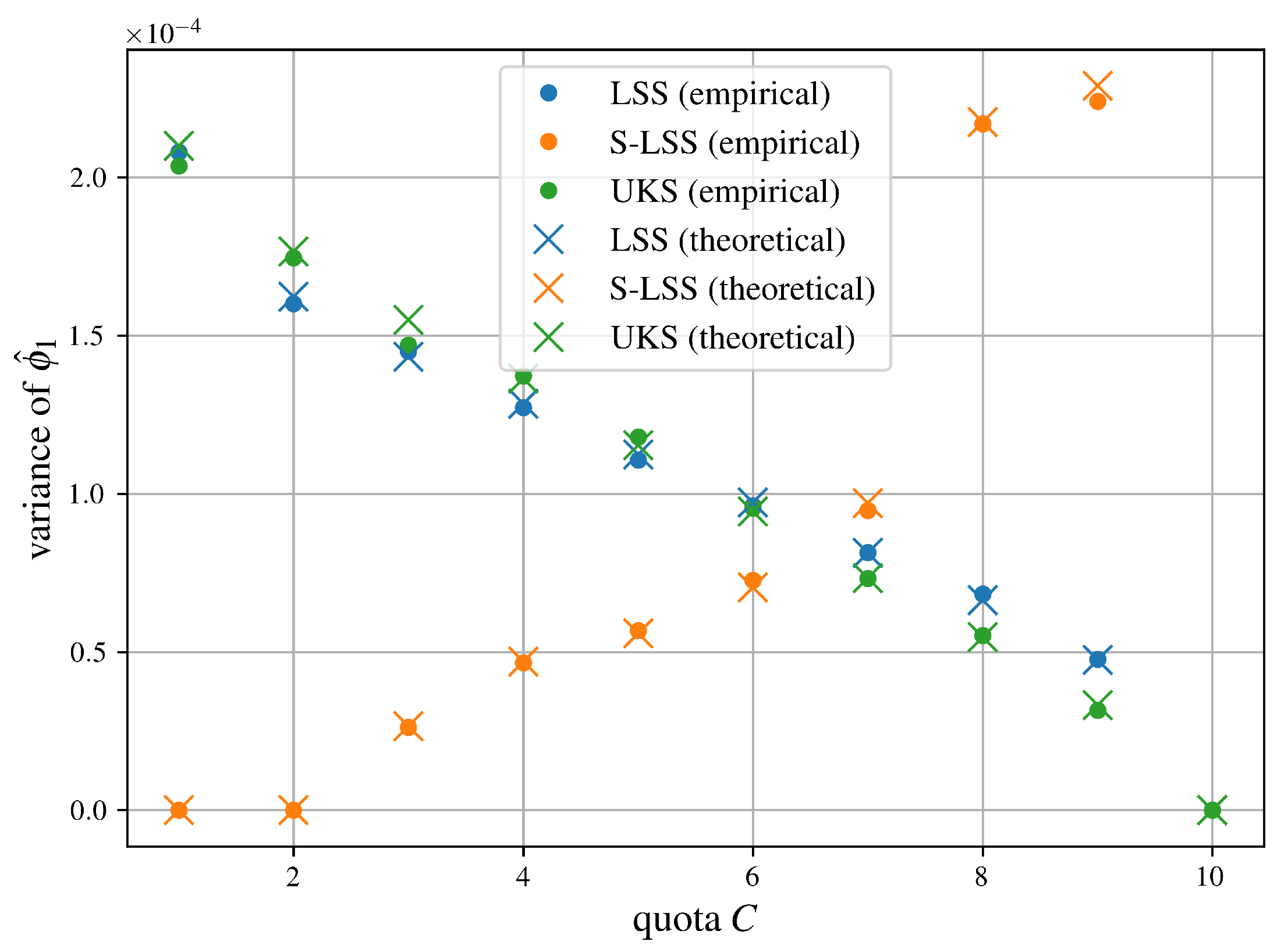 Preprints 196628 g005