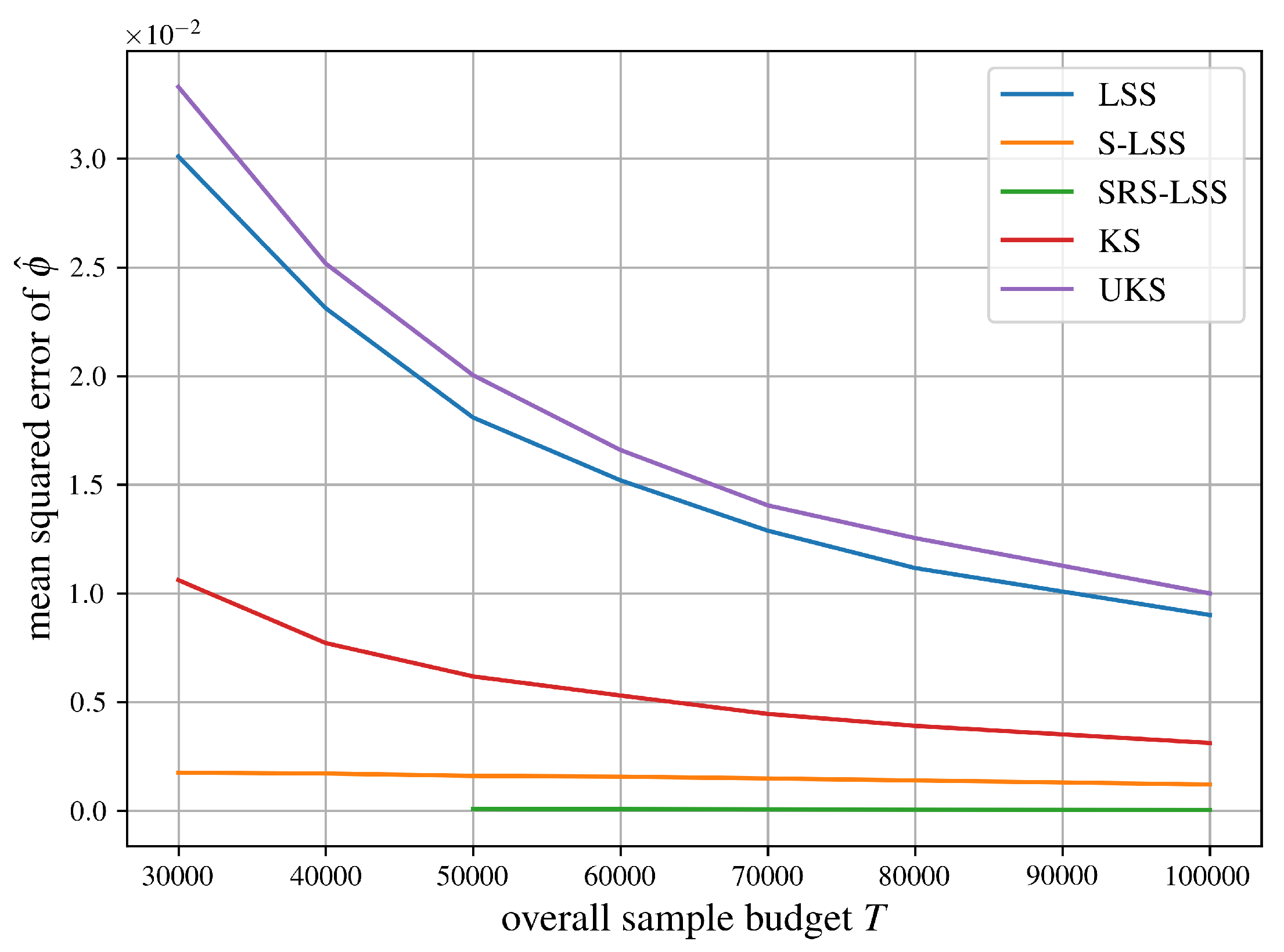 Preprints 196628 g006