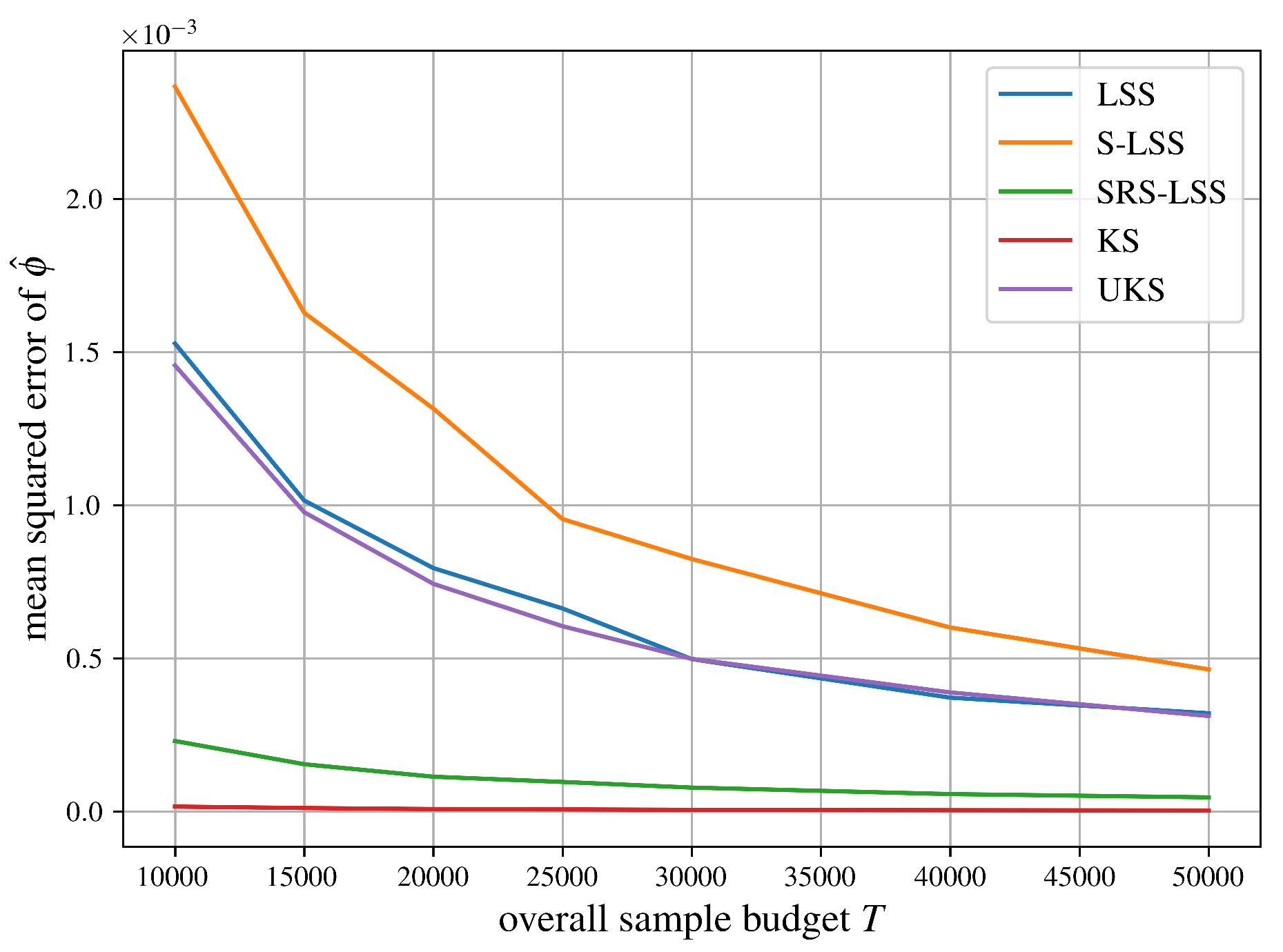 Preprints 196628 g010