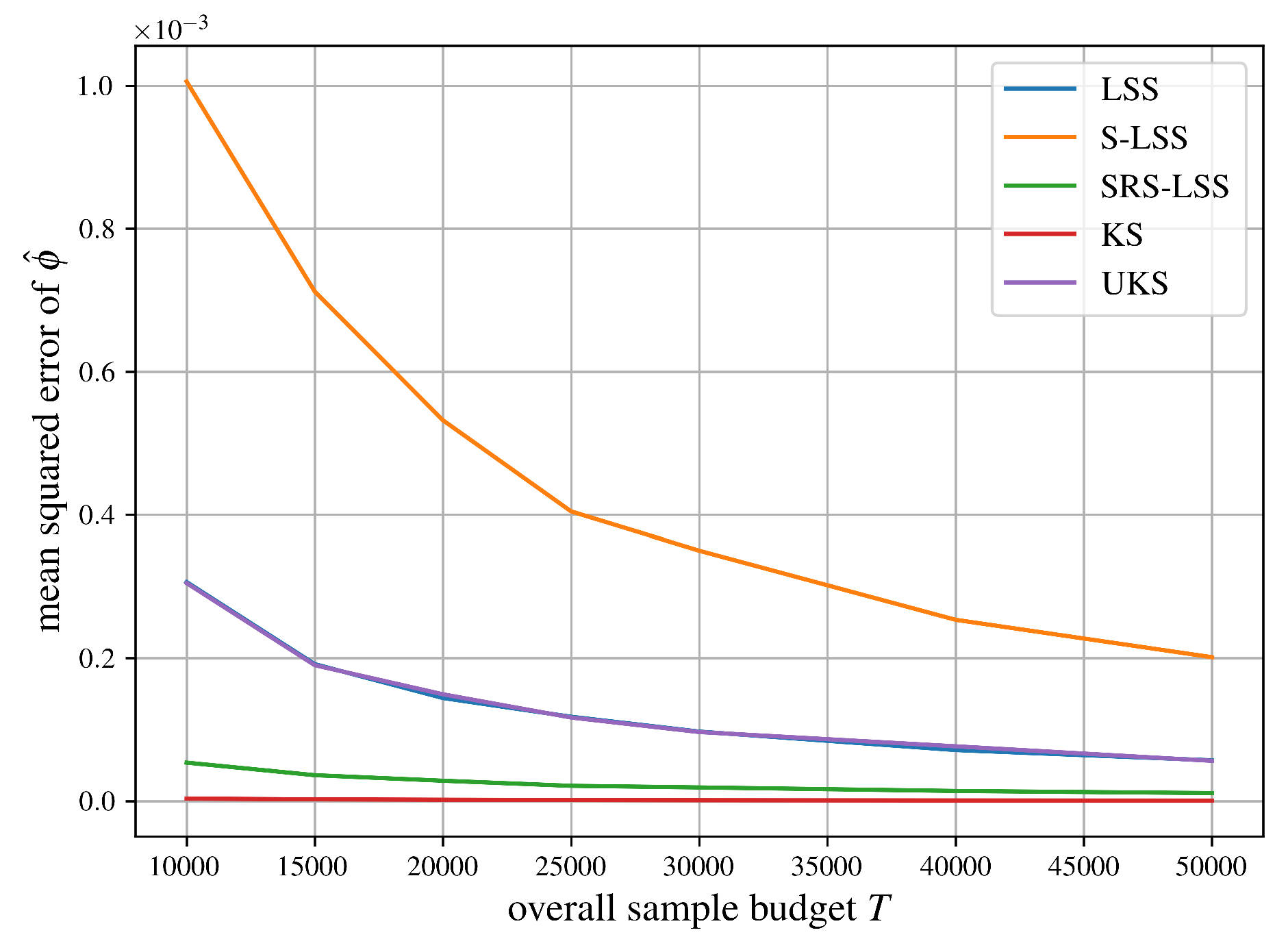 Preprints 196628 g011
