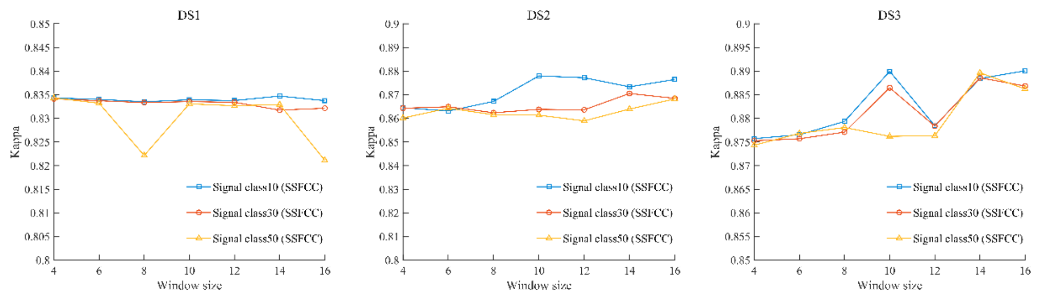 Preprints 237643 g010 Preprints 237643 g010