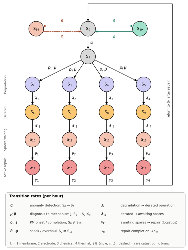 Preprints 235548 g002