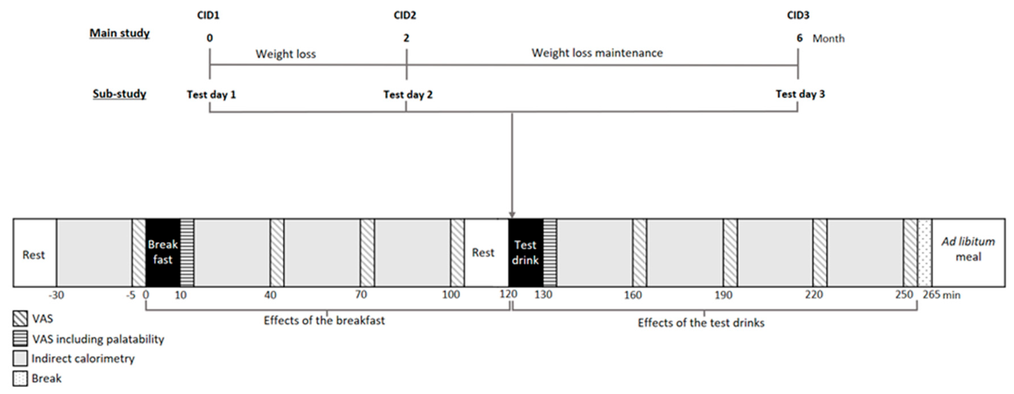 Preprints 196631 g001