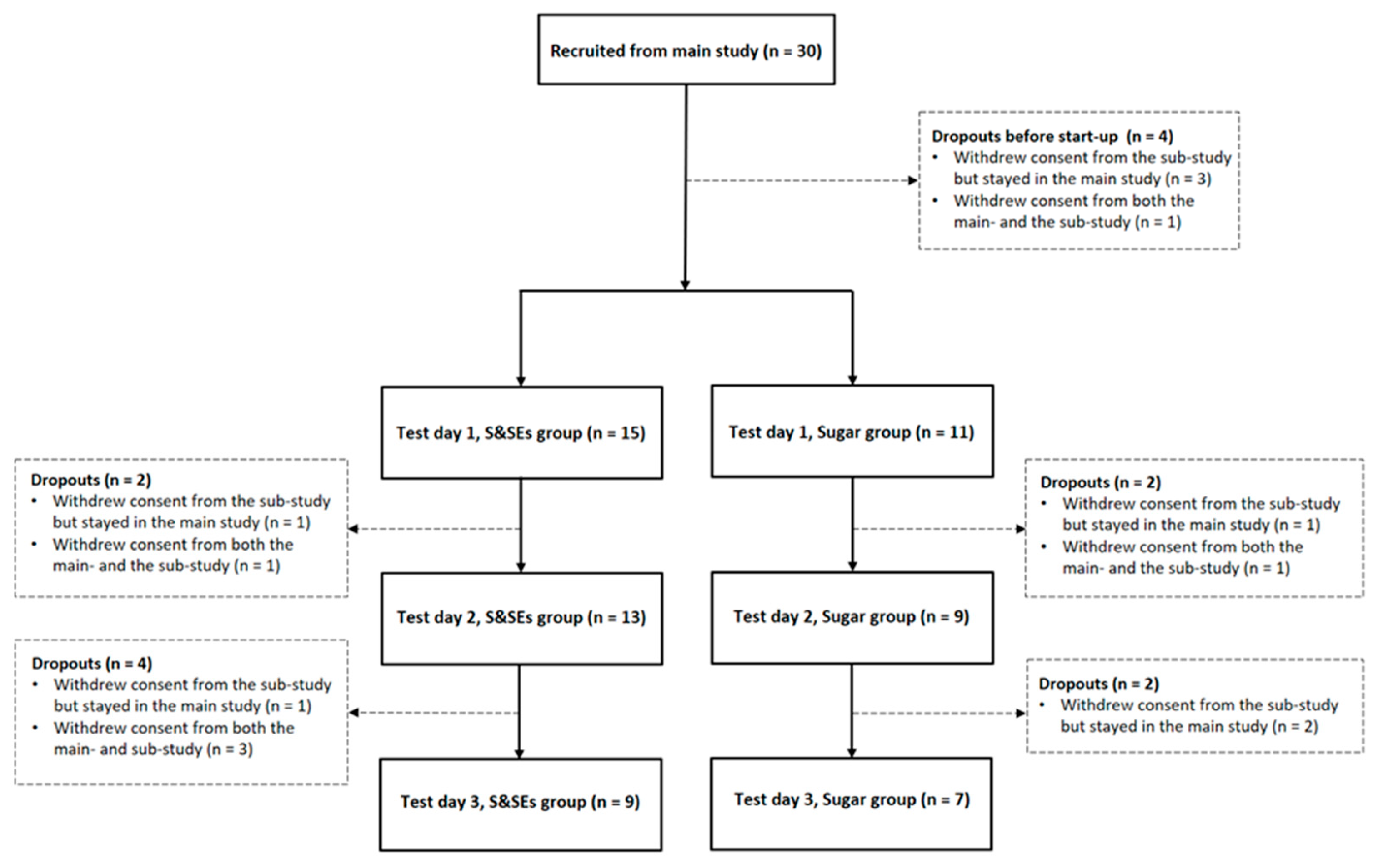 Preprints 196631 g002