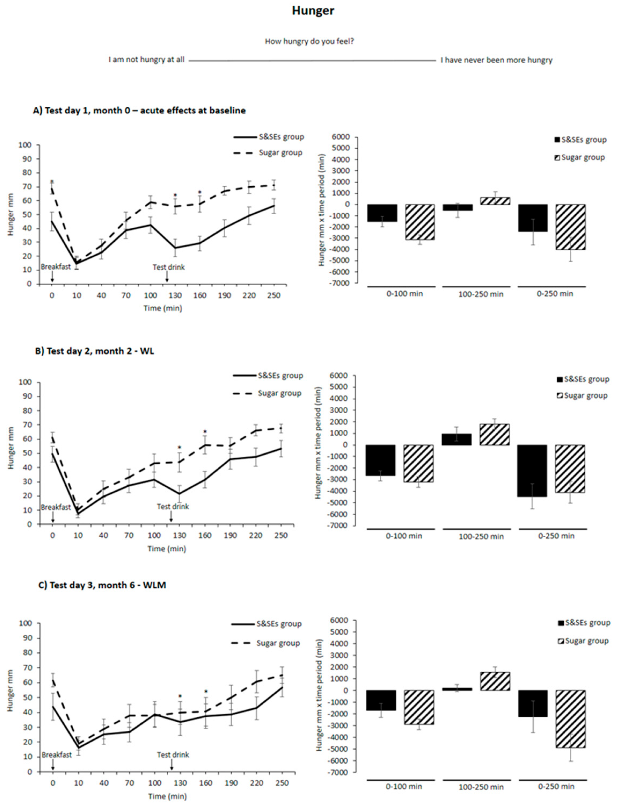 Preprints 196631 g003