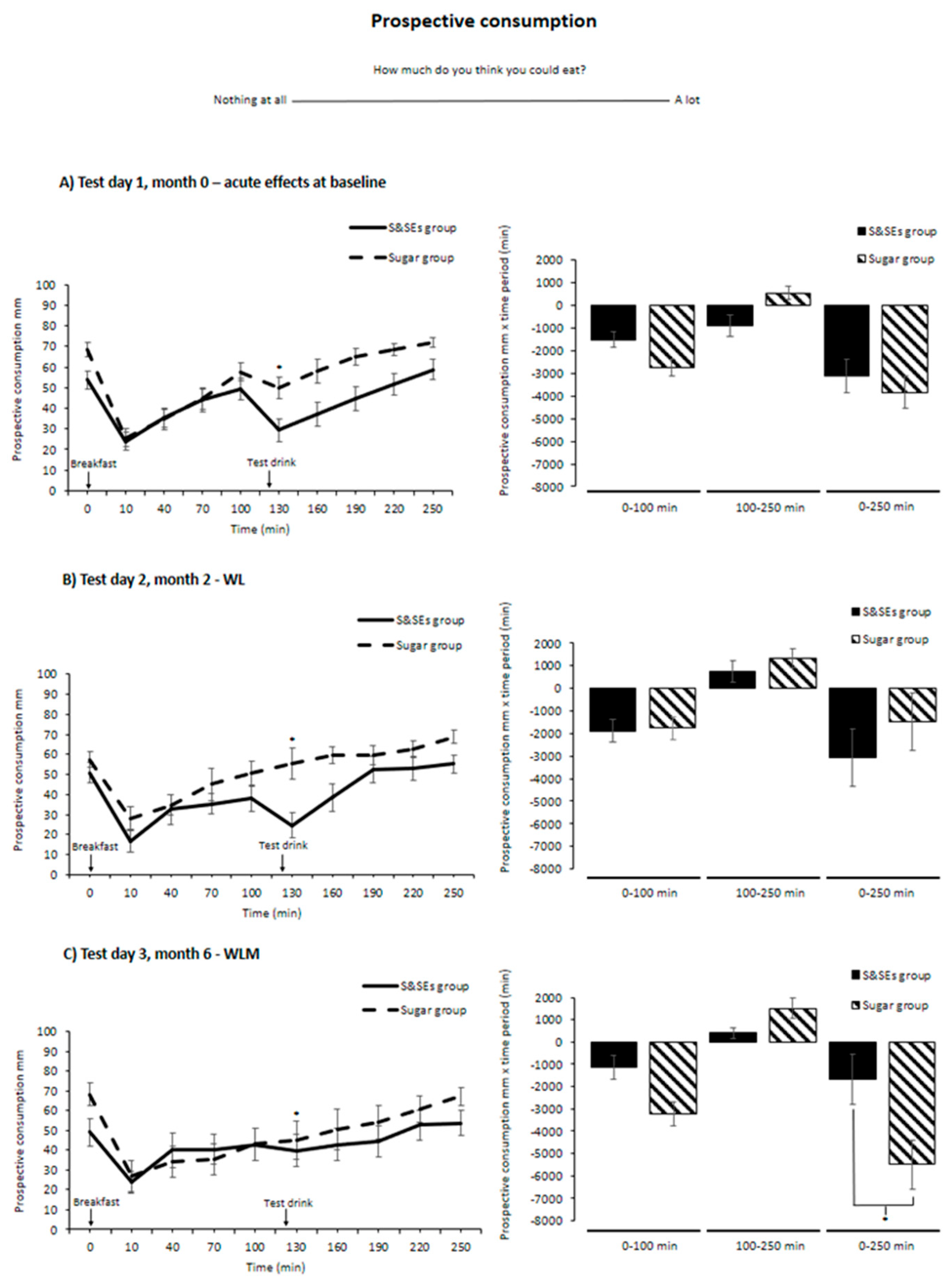 Preprints 196631 g004