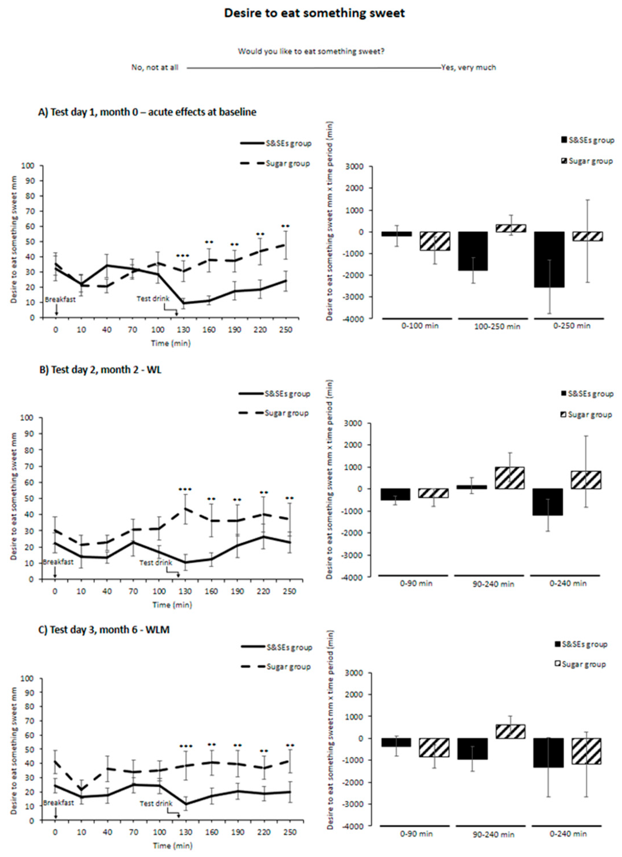 Preprints 196631 g005