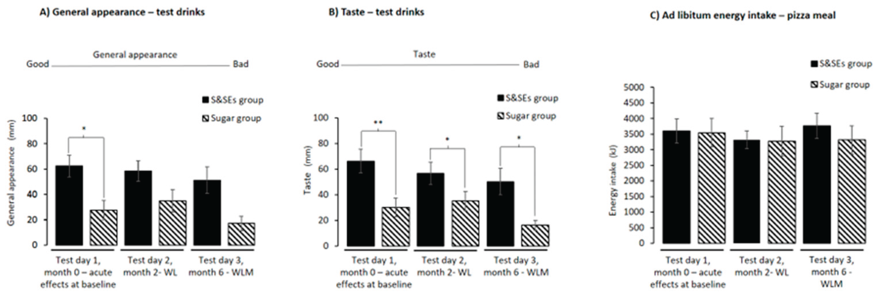 Preprints 196631 g006