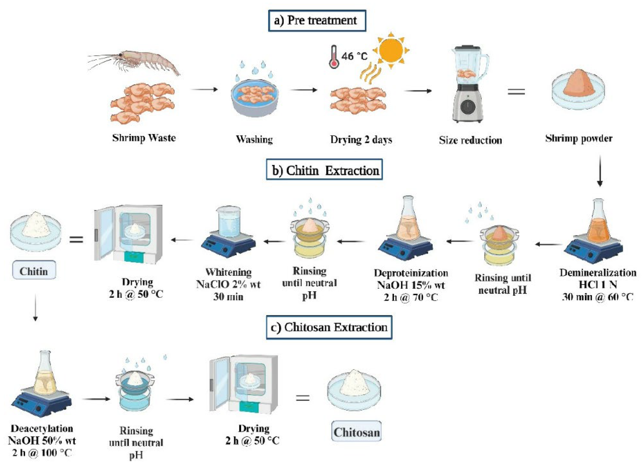 Preprints 101488 g001