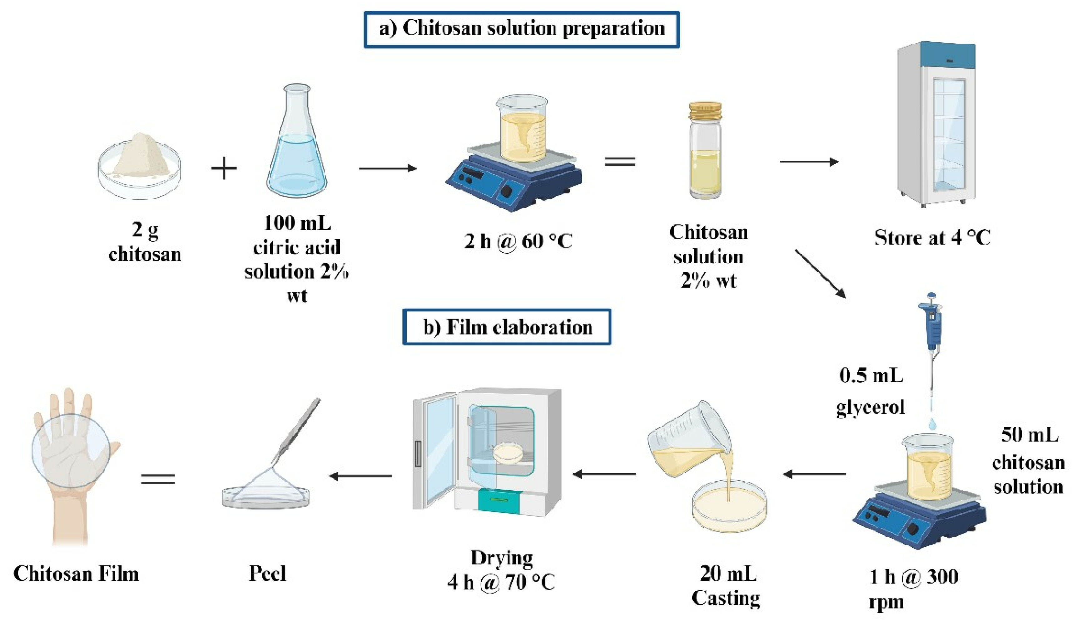 Preprints 101488 g002