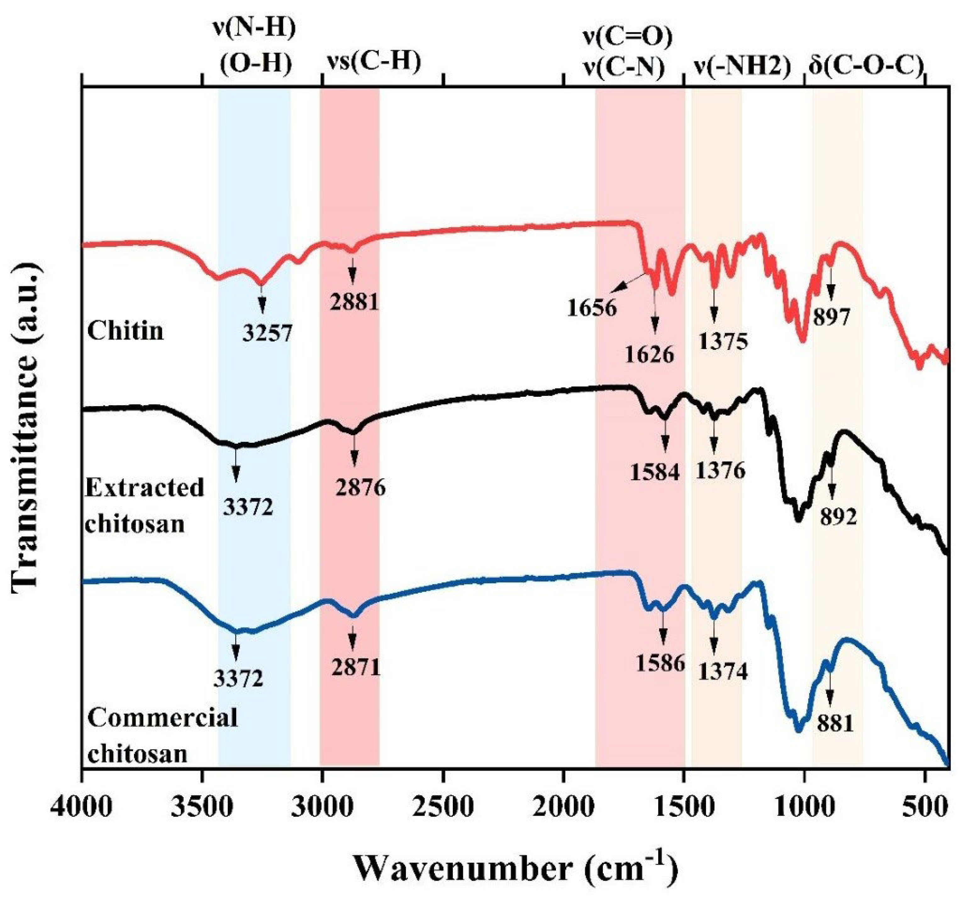 Preprints 101488 g004