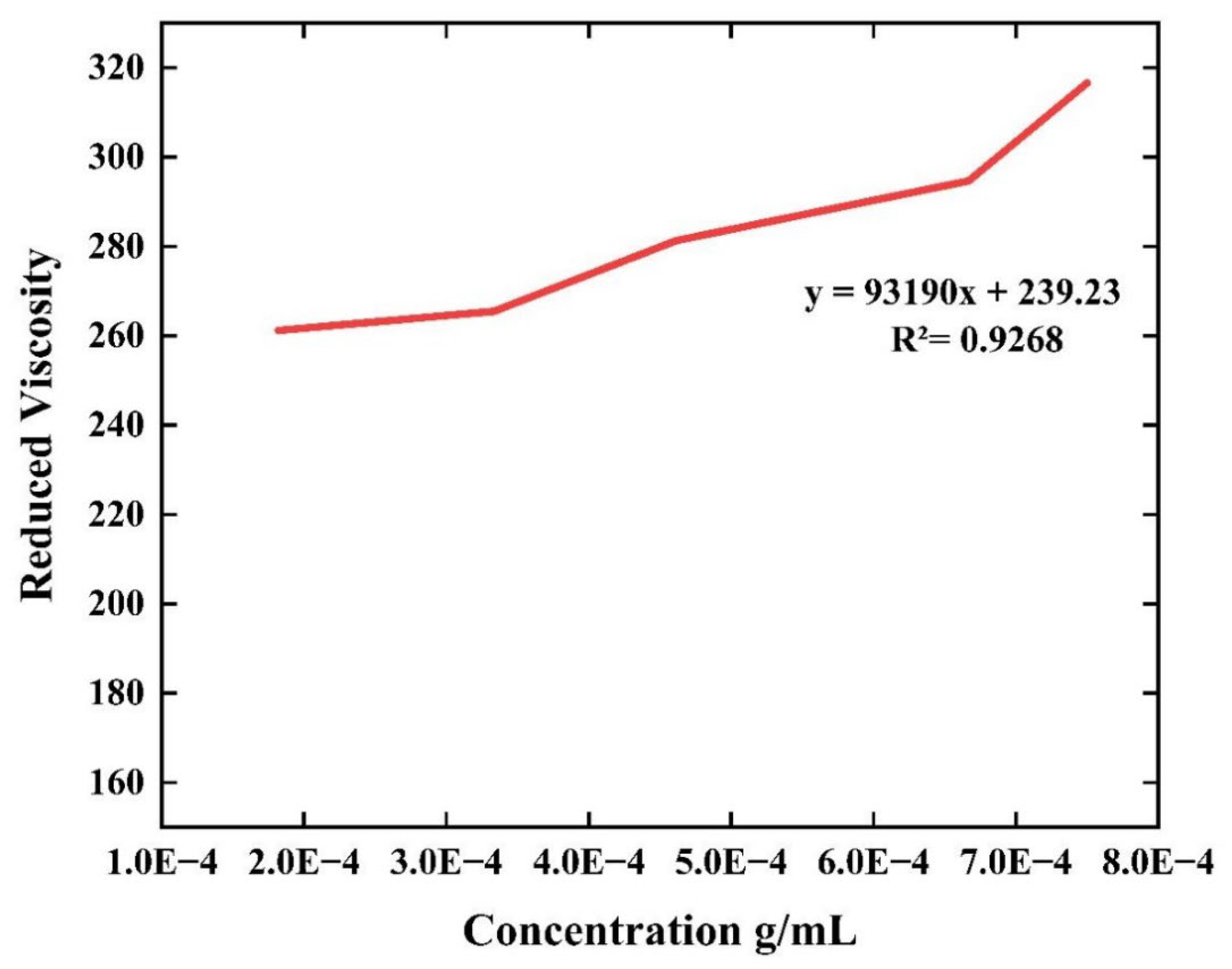 Preprints 101488 g005