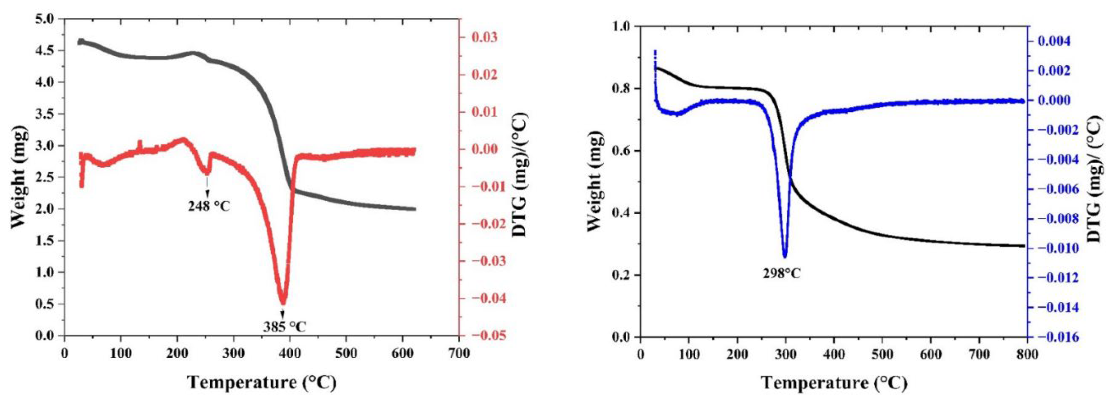 Preprints 101488 g006