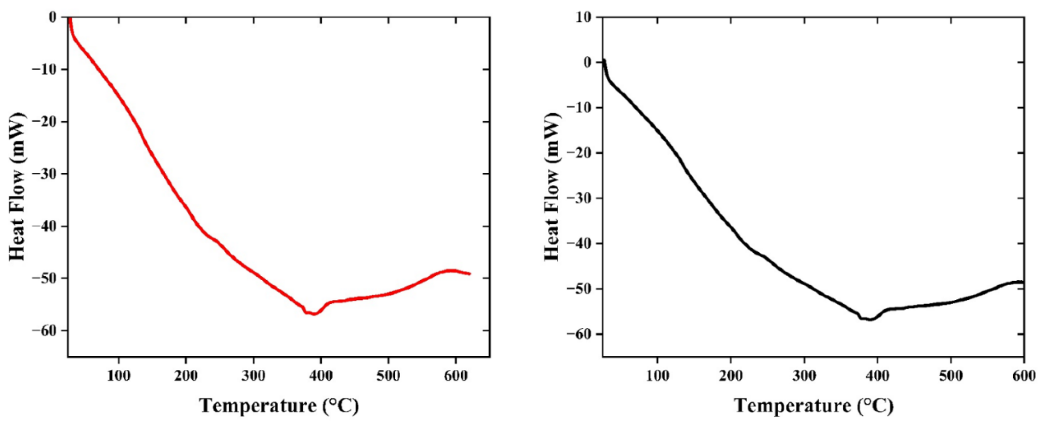 Preprints 101488 g007
