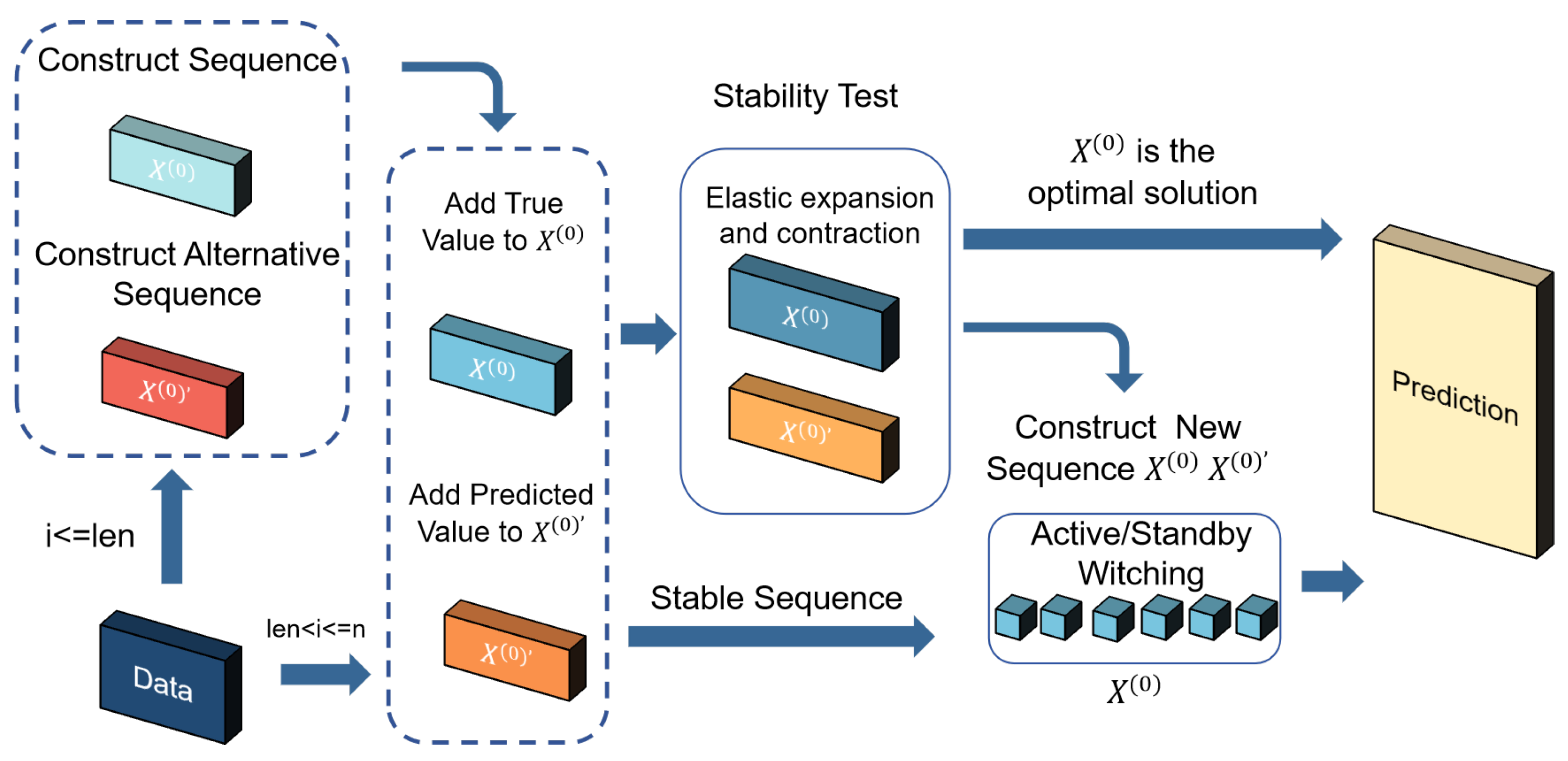 Preprints 156658 g001