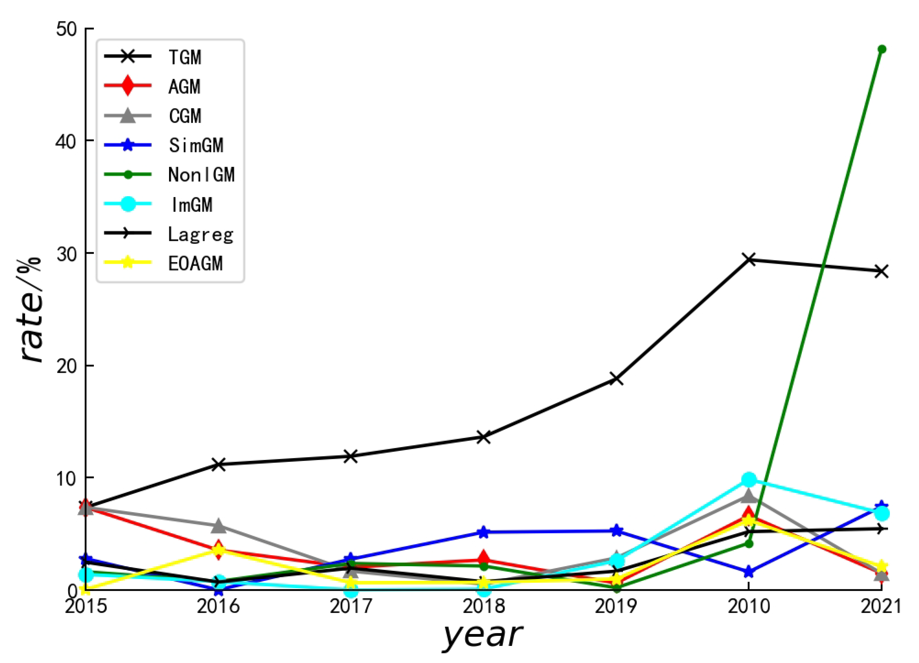 Preprints 156658 g002