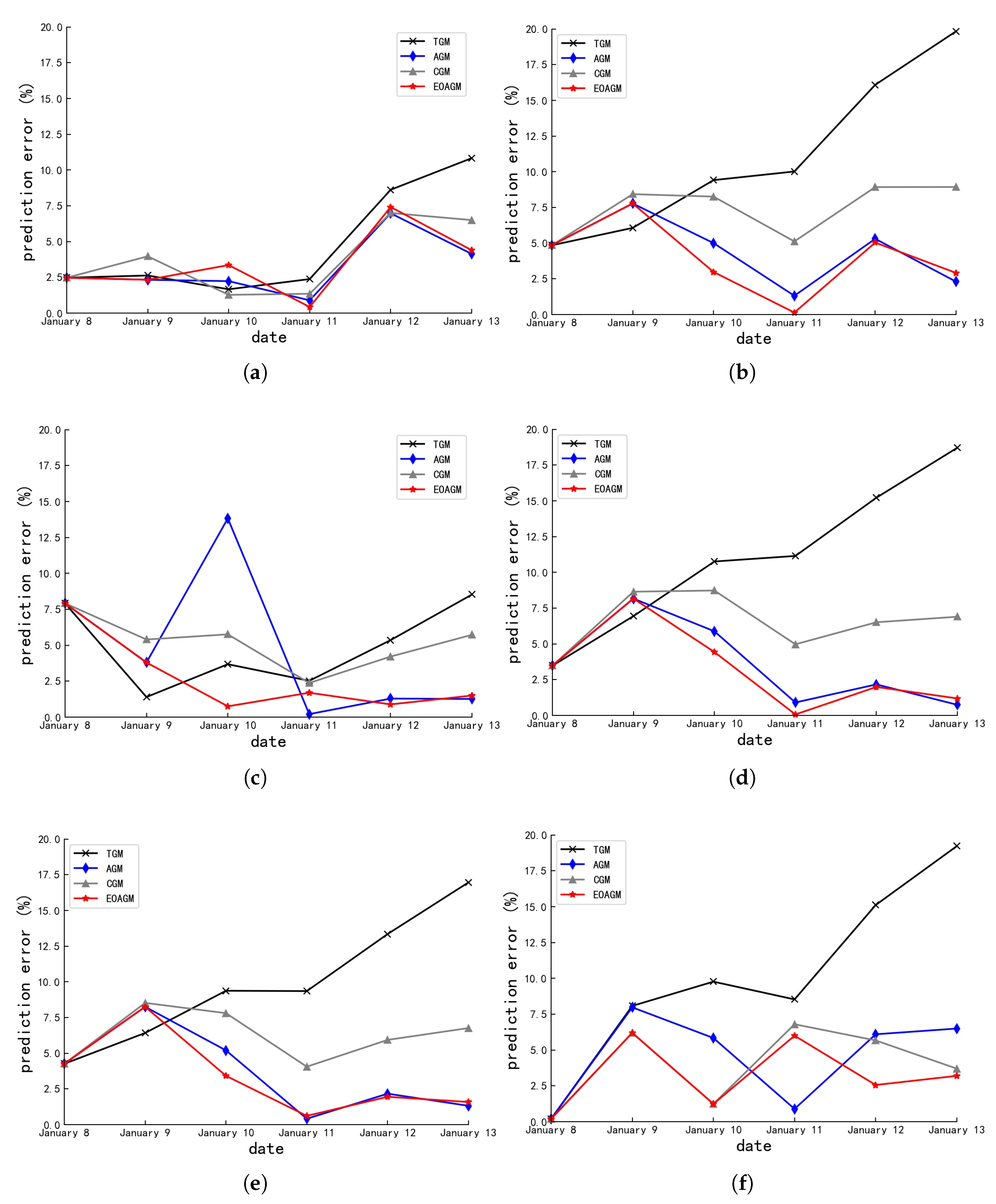 Preprints 156658 g003