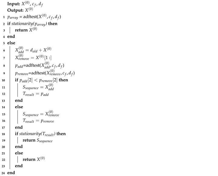 Preprints 156658 i001