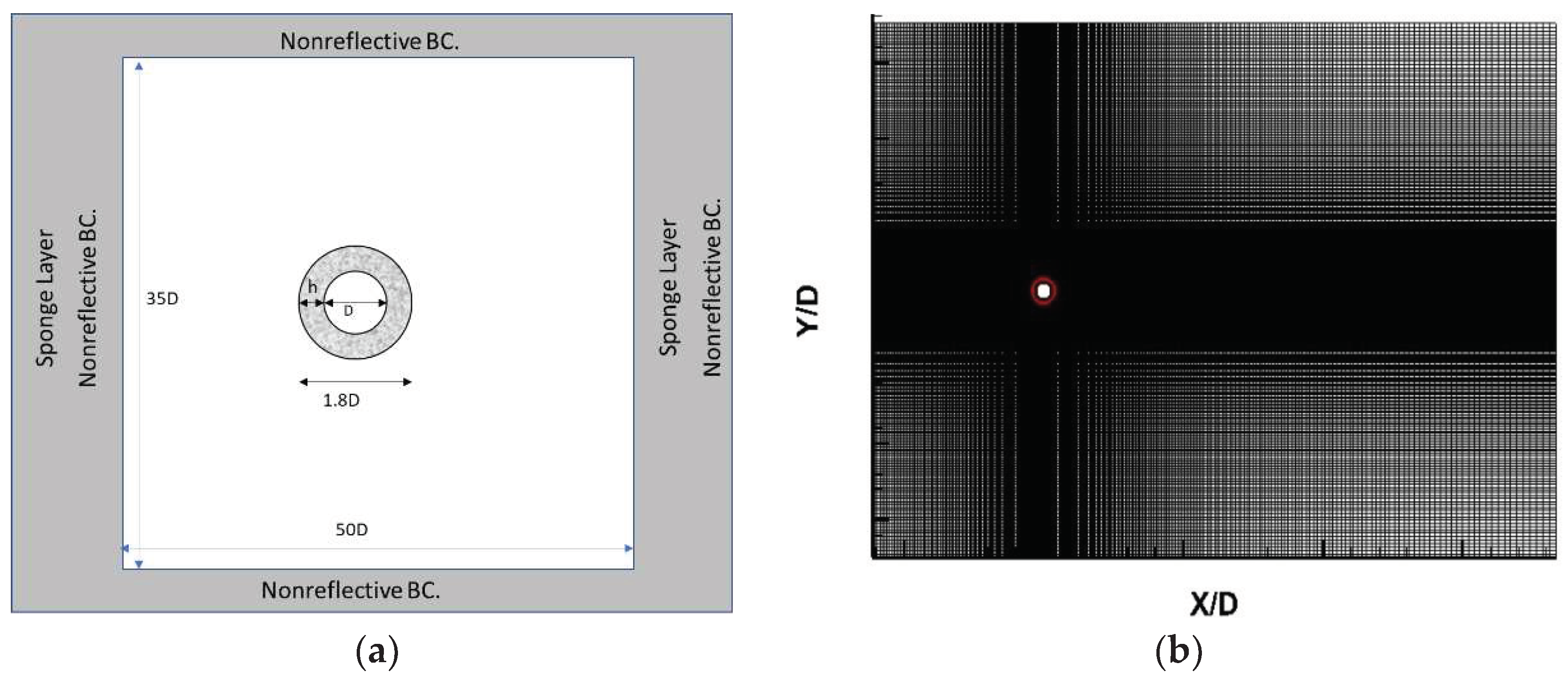 Preprints 97063 g001