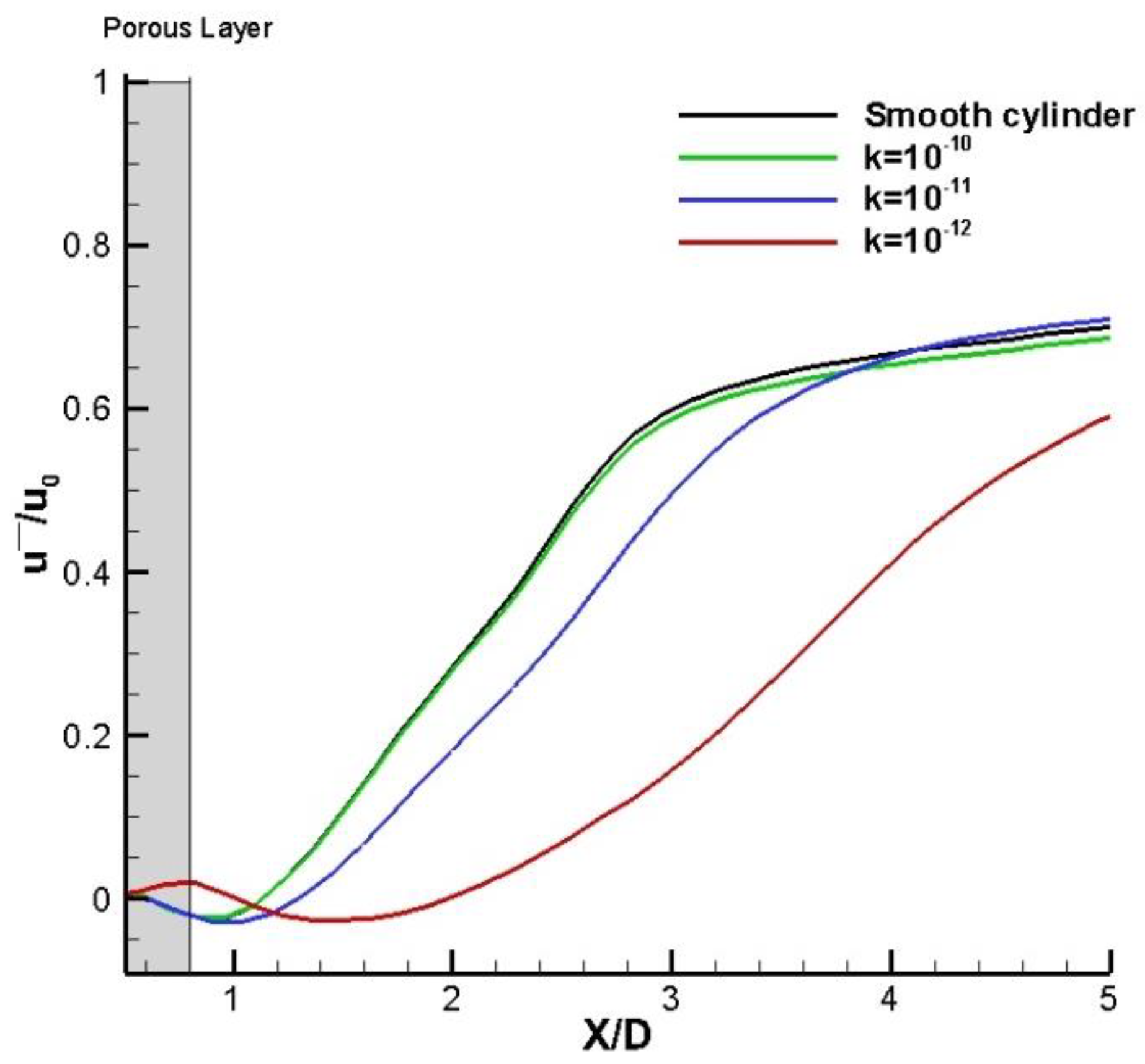 Preprints 97063 g005