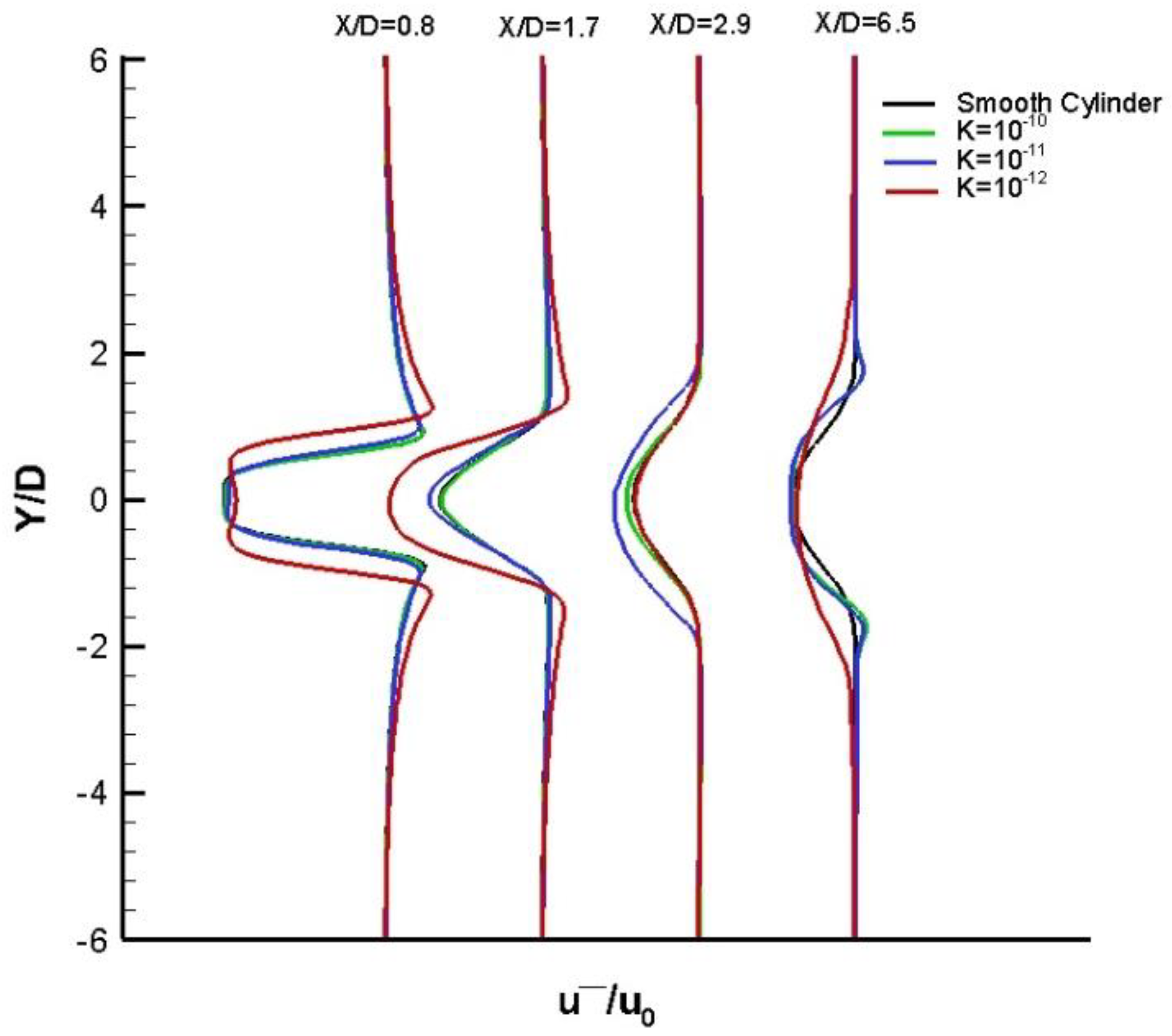 Preprints 97063 g006