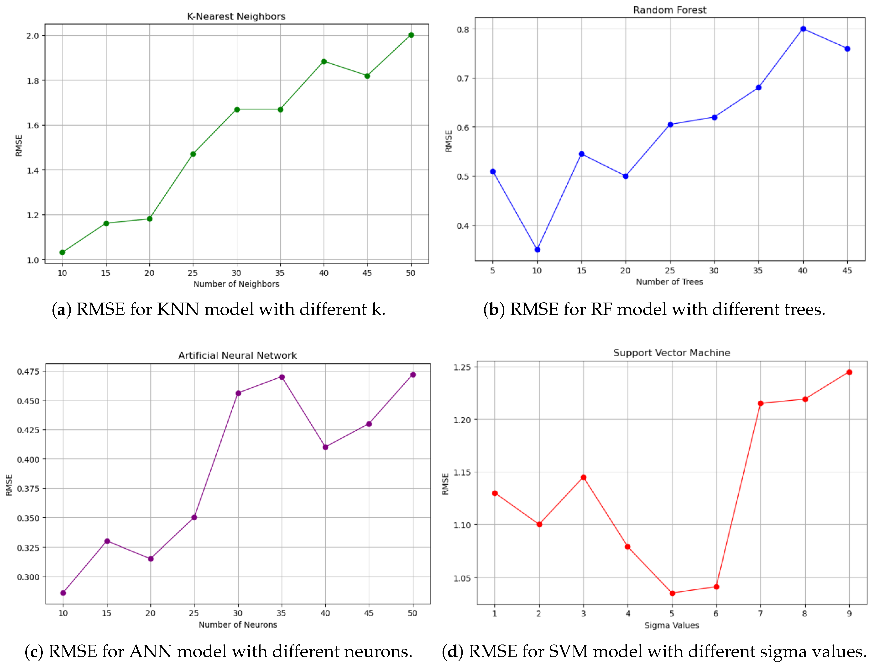 Preprints 153724 g002
