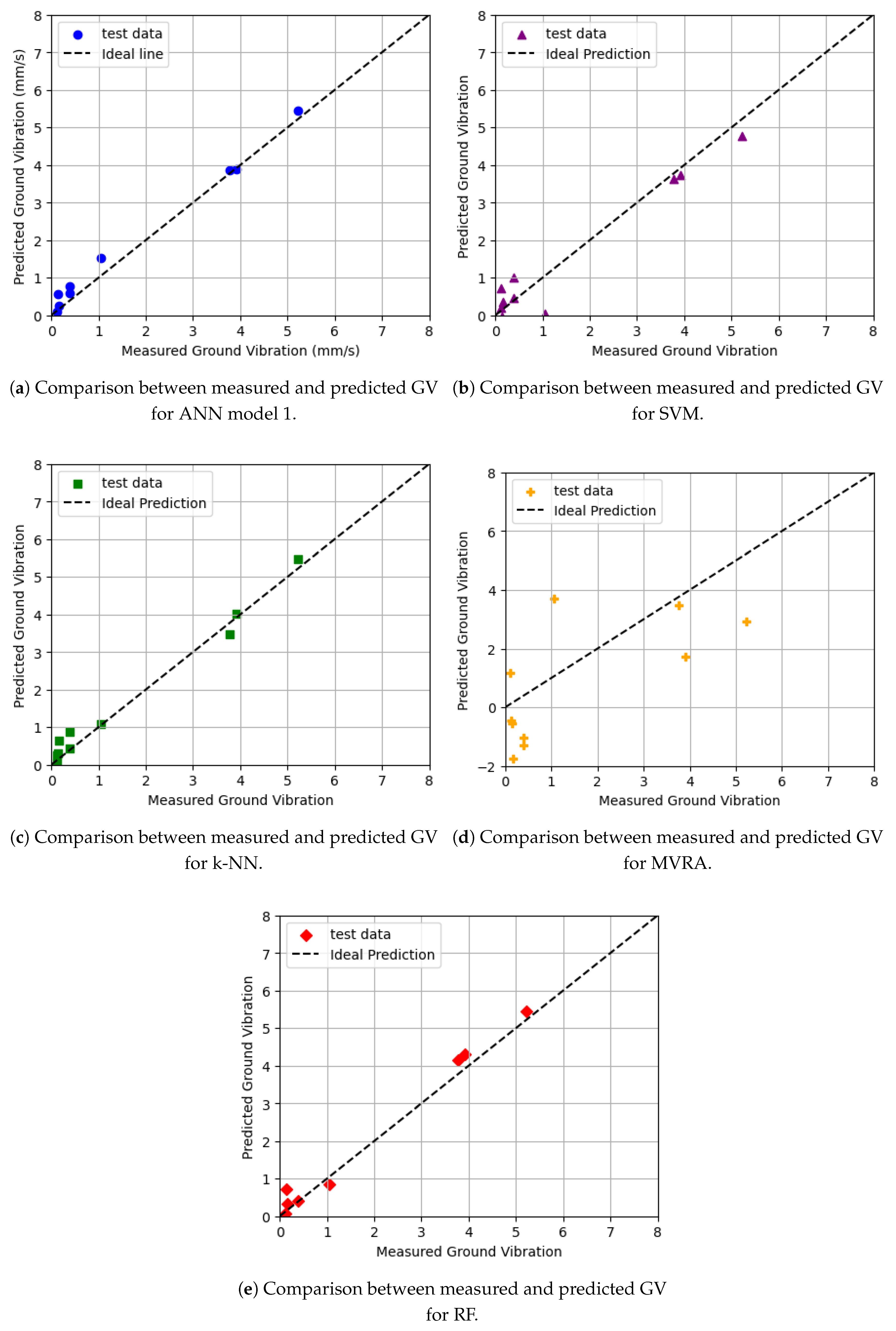 Preprints 153724 g003