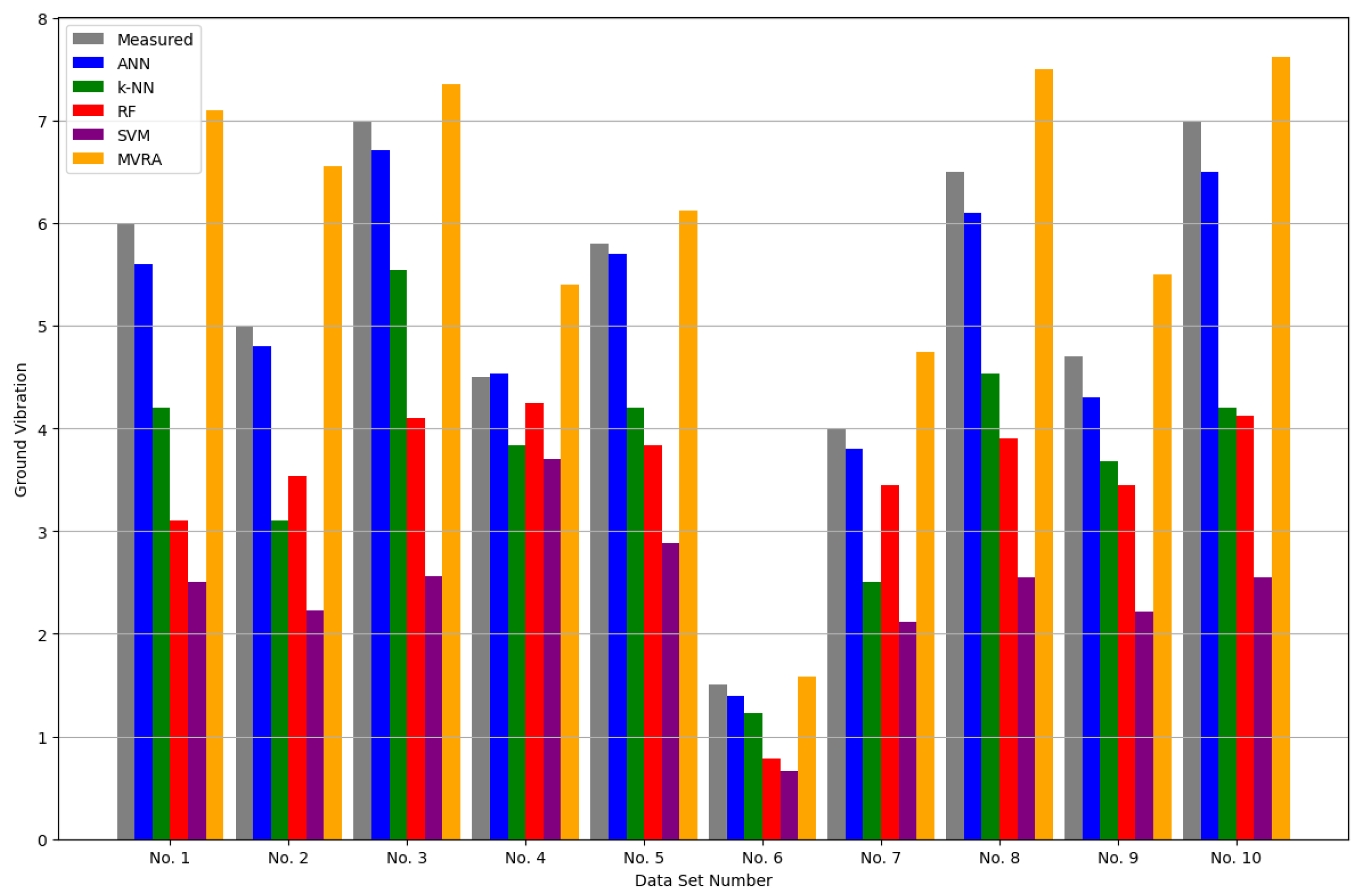 Preprints 153724 g004