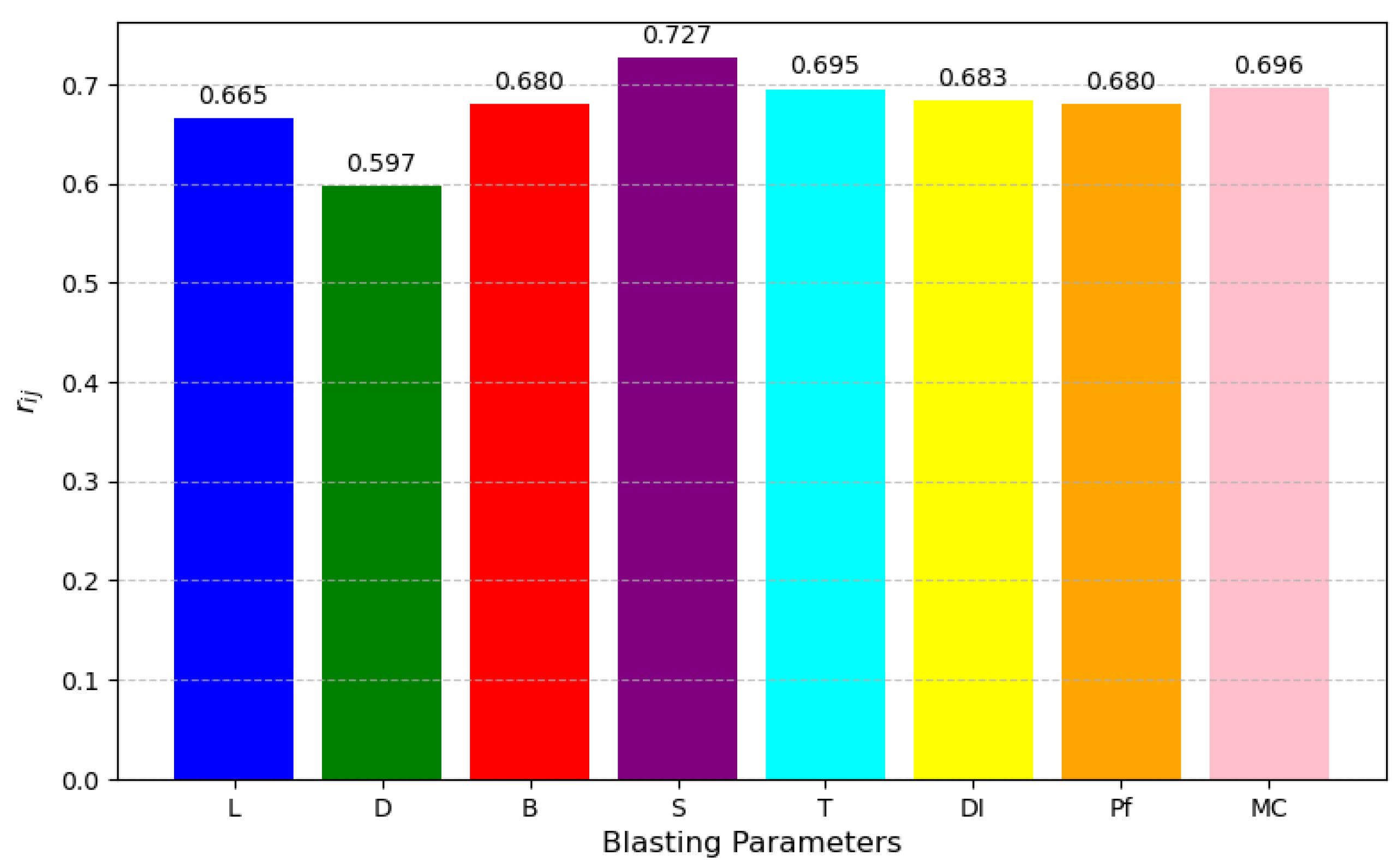 Preprints 153724 g005