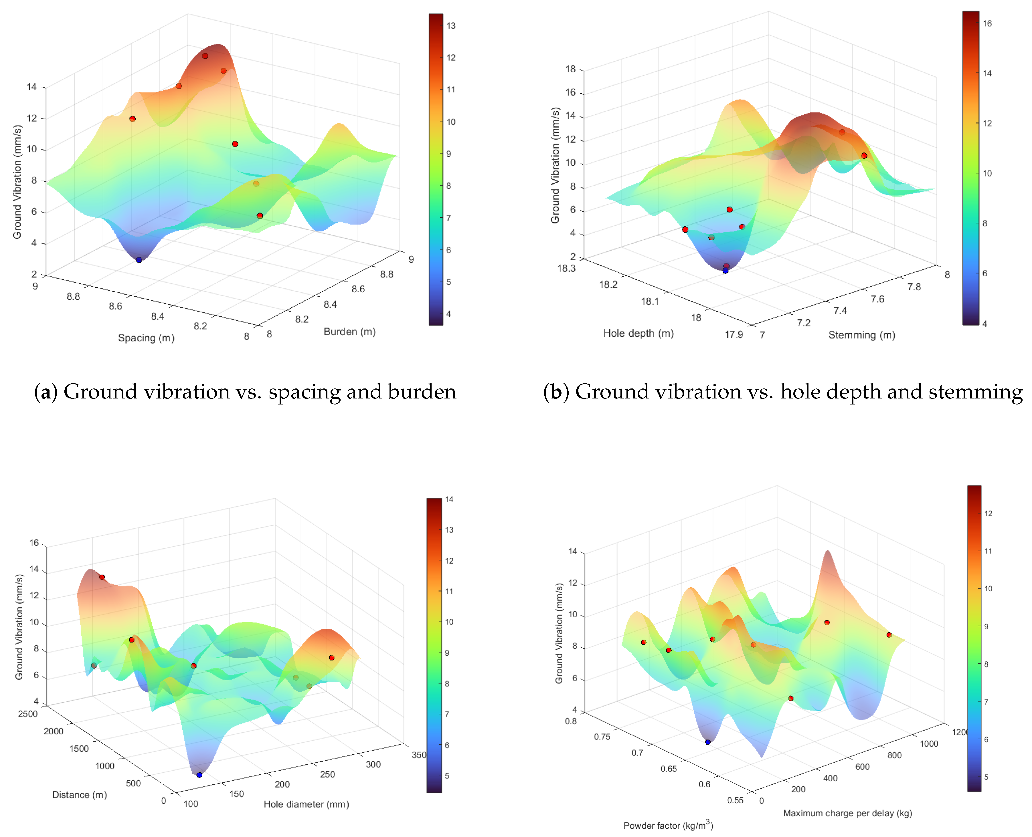 Preprints 153724 g006