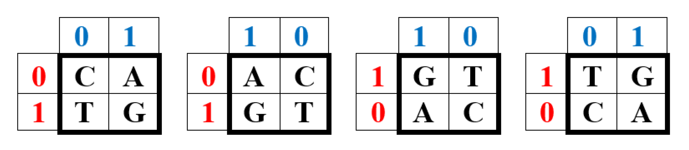 Preprints 198069 g002