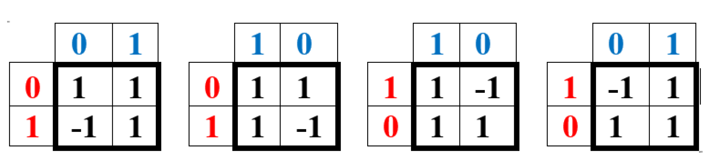 Preprints 198069 g003