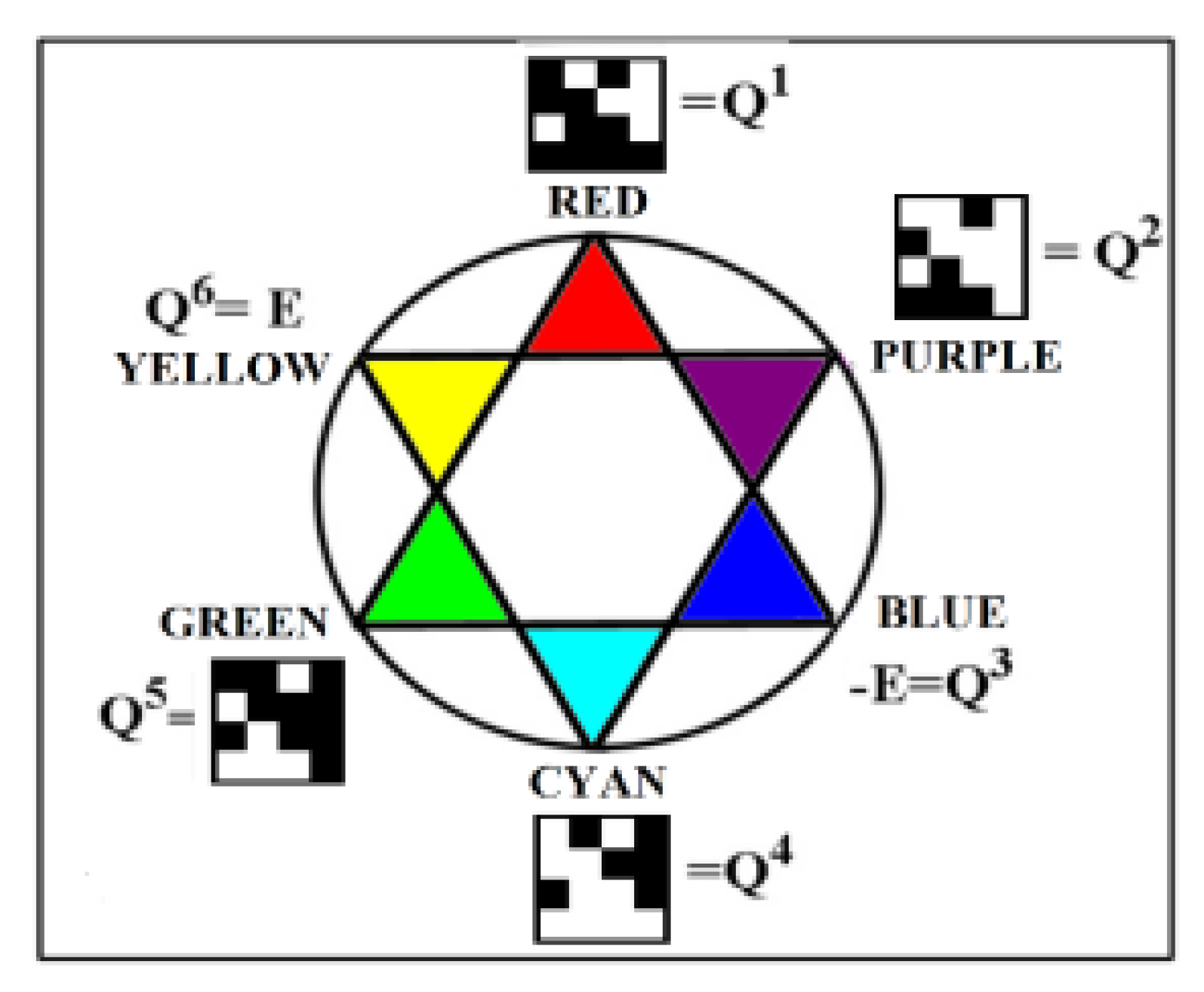 Preprints 198069 g015