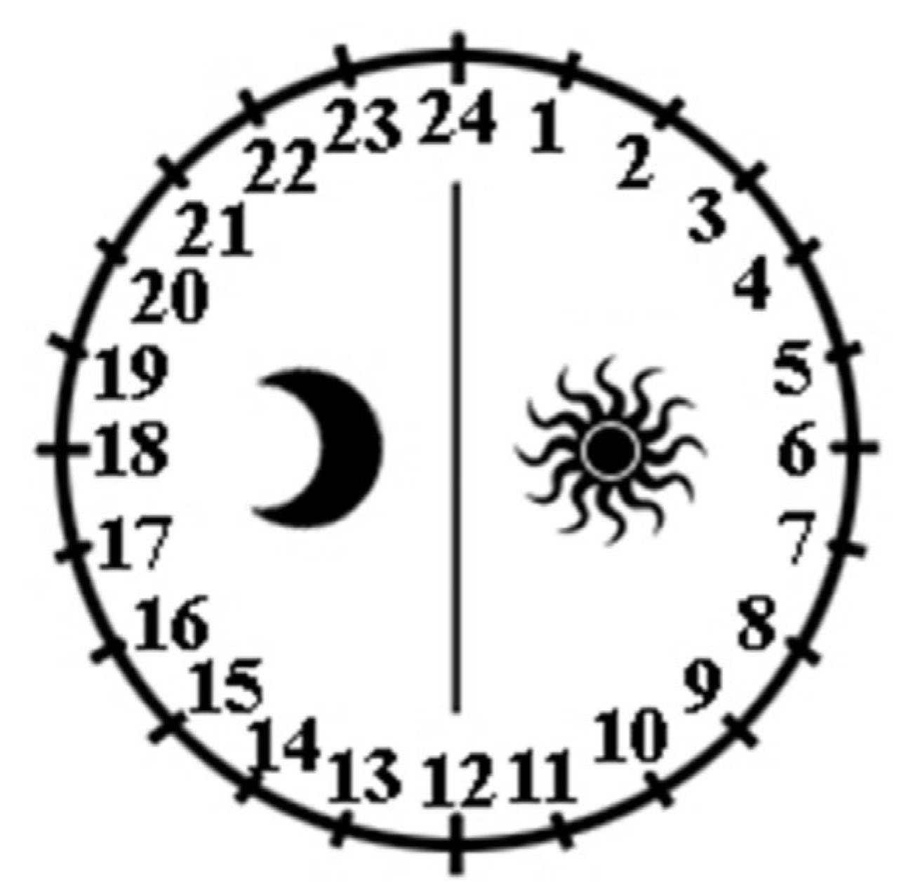 Preprints 198069 g018