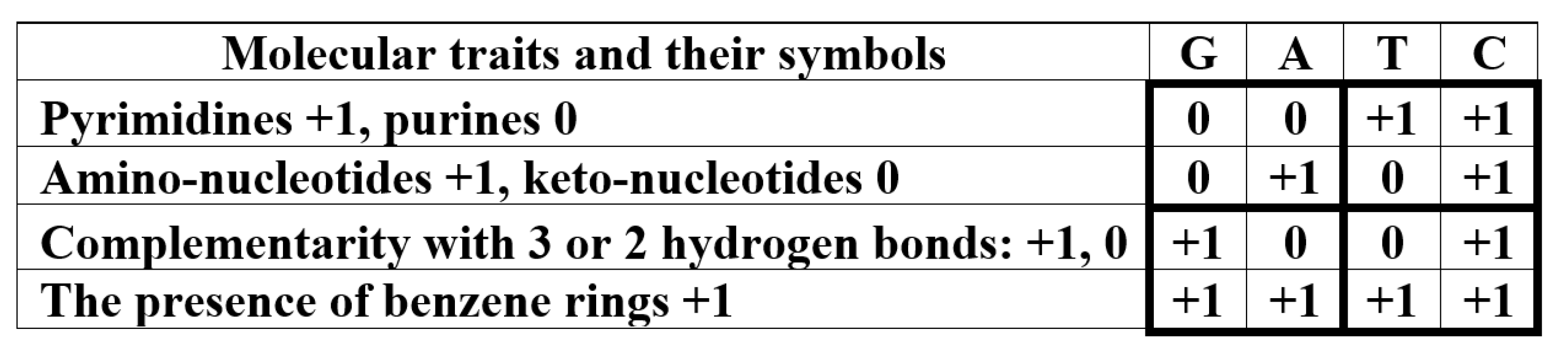 Preprints 198069 i003
