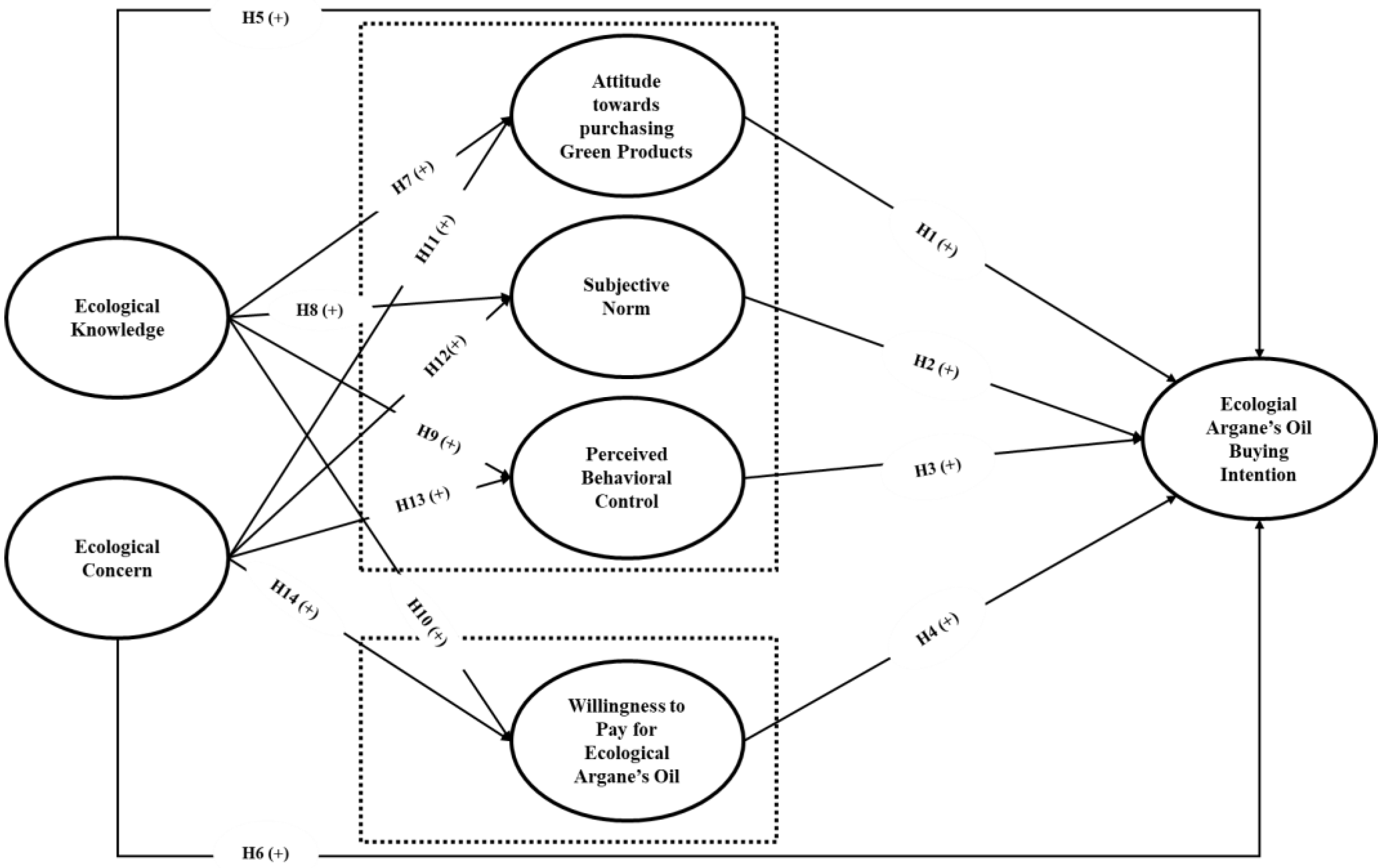 Preprints 188092 g001