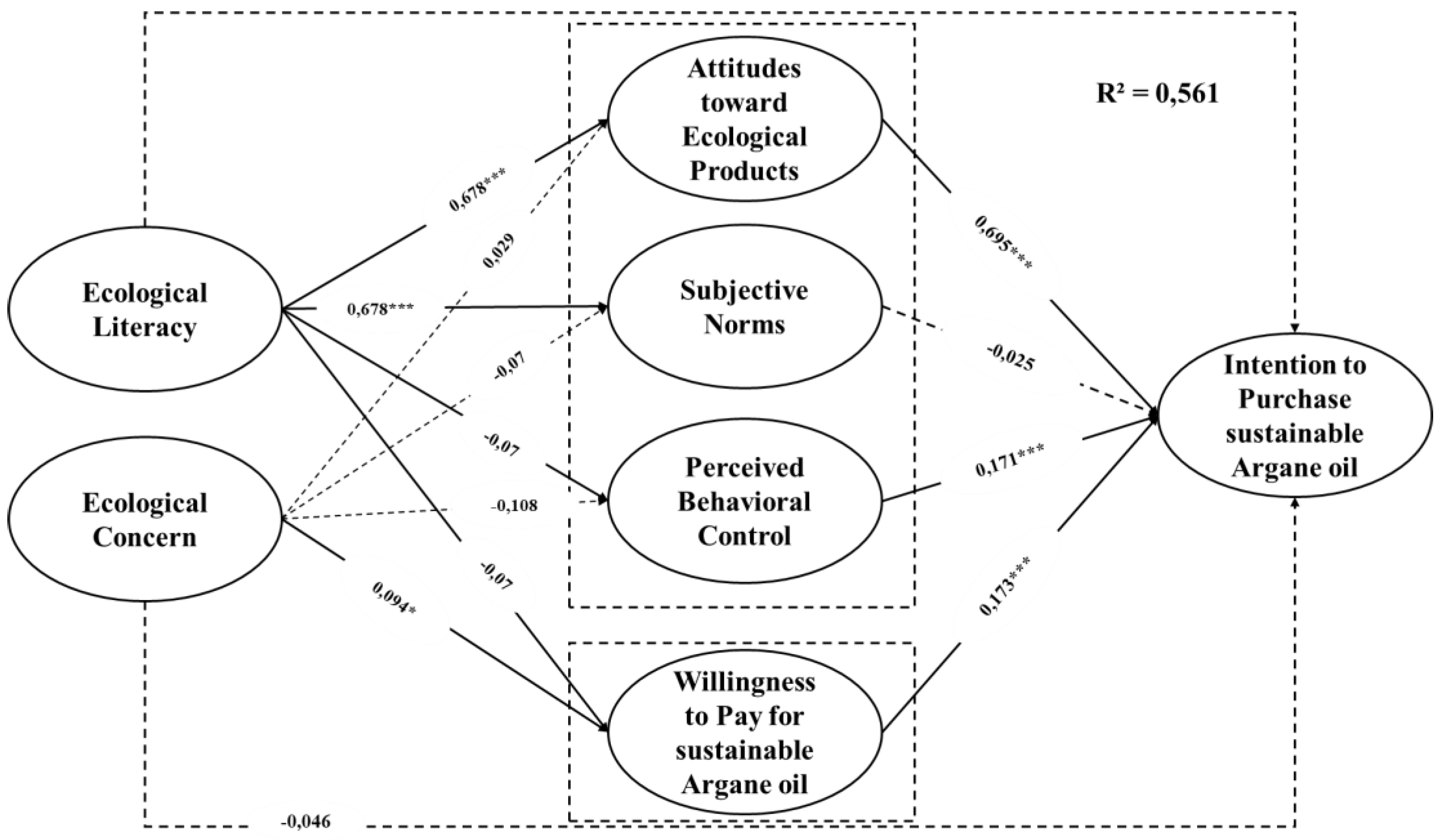Preprints 188092 g002