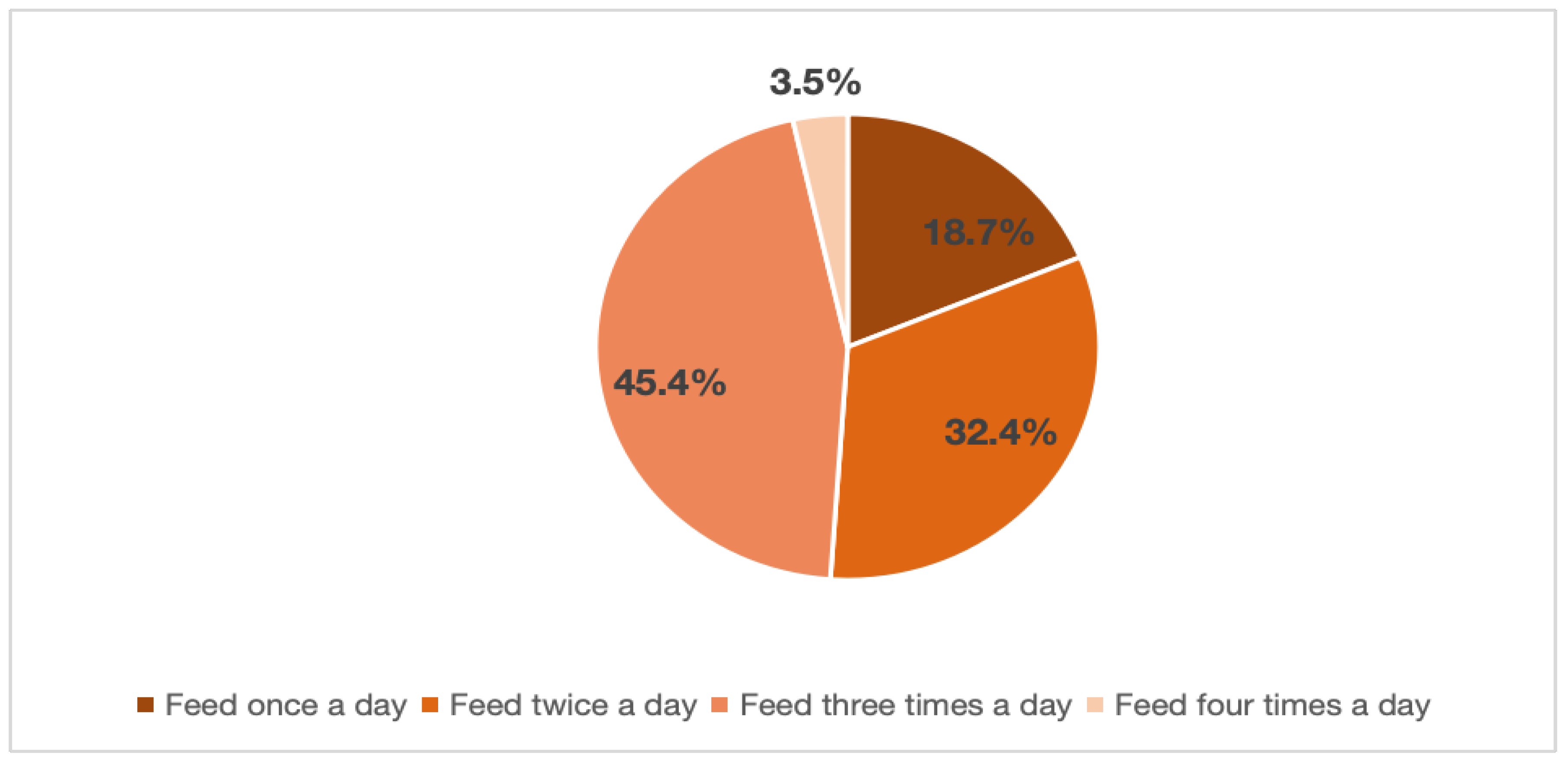 Preprints 169834 g001